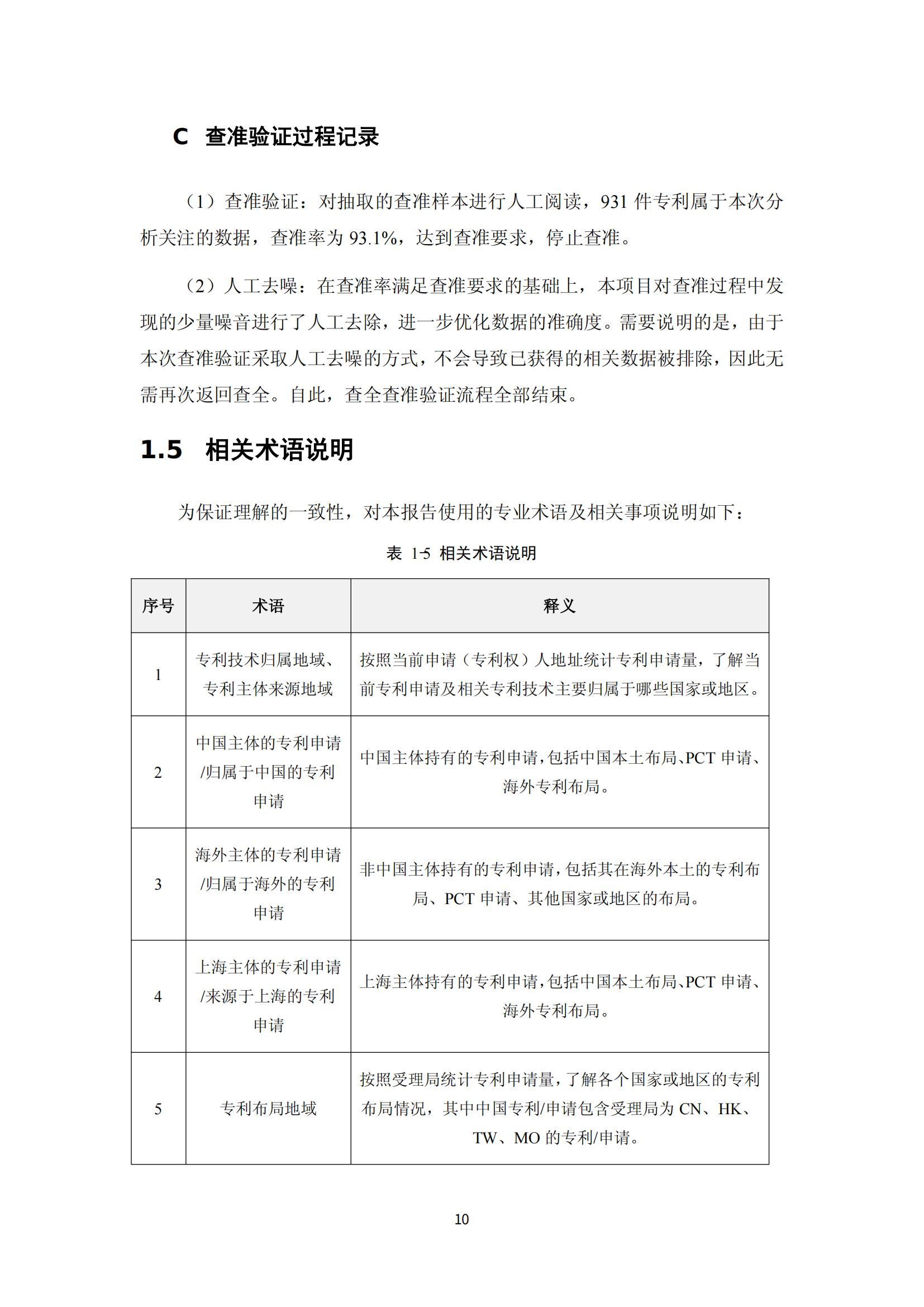 納米陶瓷產(chǎn)業(yè)海外專利預(yù)警分析報(bào)告_14