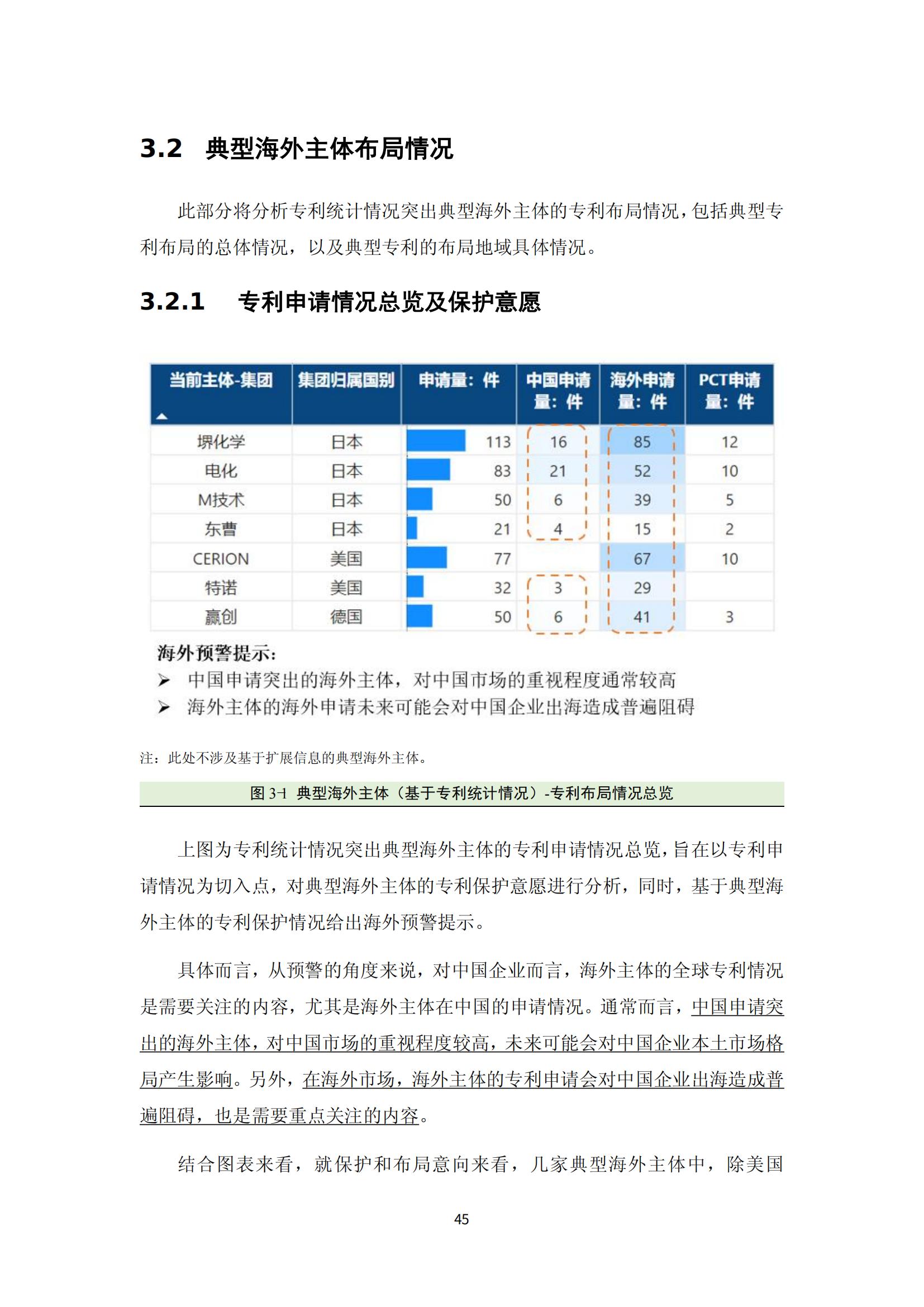 納米陶瓷產(chǎn)業(yè)海外專利預(yù)警分析報(bào)告_49