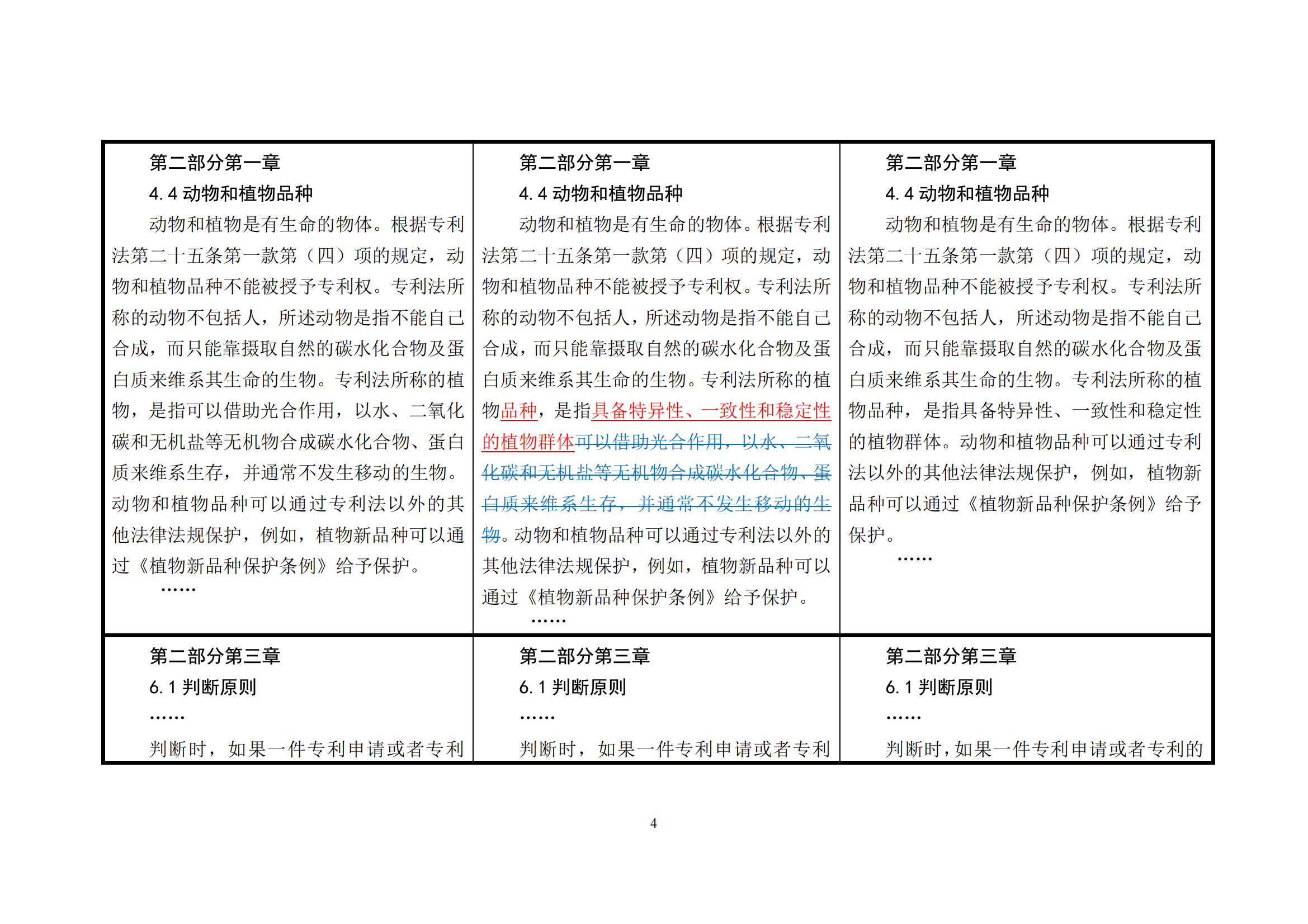附件1《專利審查指南修改草案（征求意見稿）》修改對照表 (1)_03