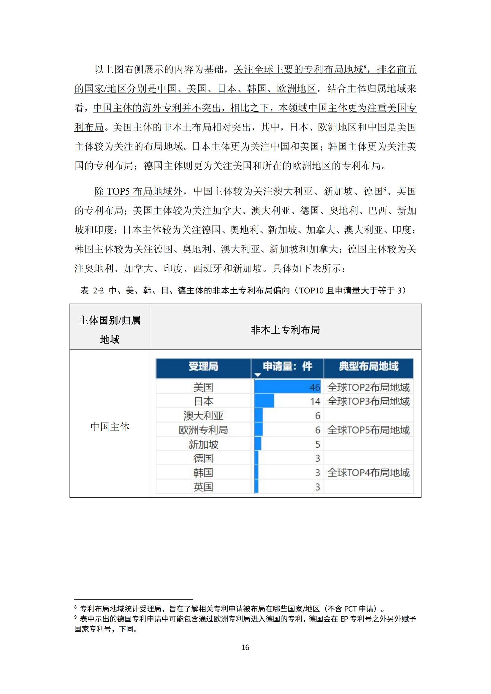 納米陶瓷產(chǎn)業(yè)海外專利預(yù)警分析報(bào)告_20