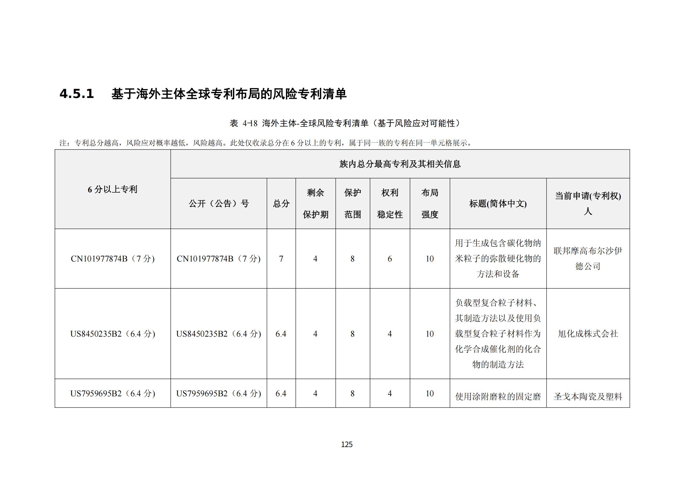 納米陶瓷產(chǎn)業(yè)海外專利預(yù)警分析報(bào)告_129