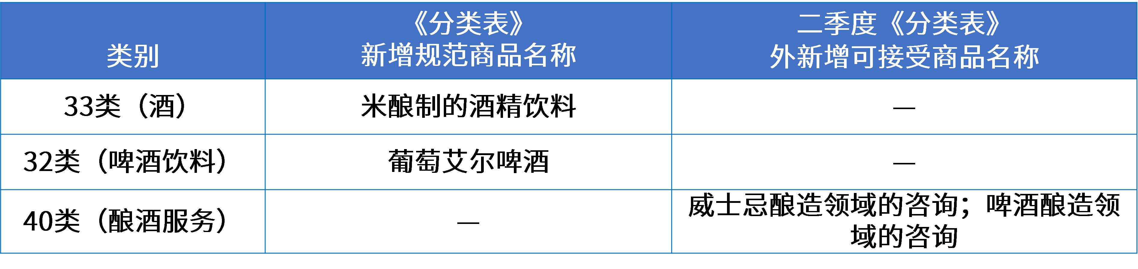1酒類行業(yè)