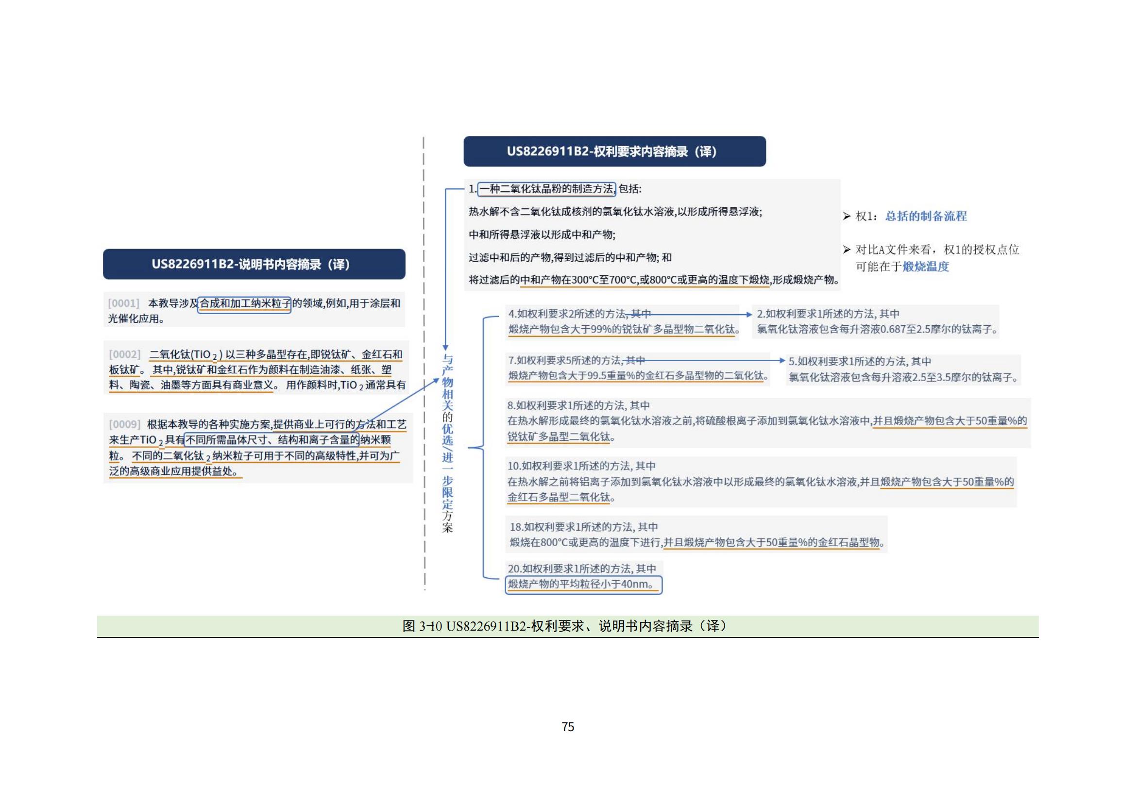 納米陶瓷產(chǎn)業(yè)海外專利預(yù)警分析報(bào)告_79