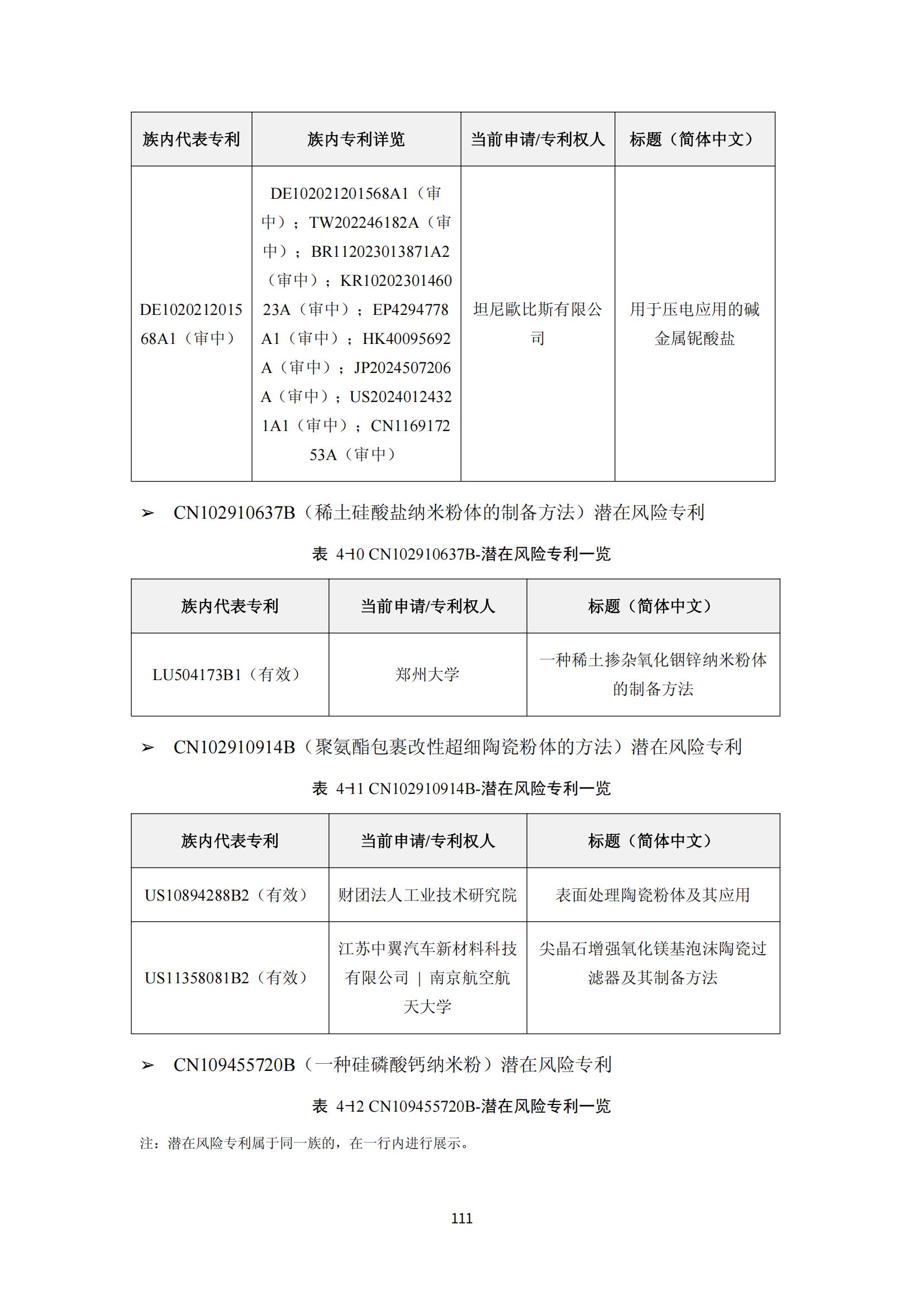 納米陶瓷產(chǎn)業(yè)海外專利預(yù)警分析報(bào)告_115