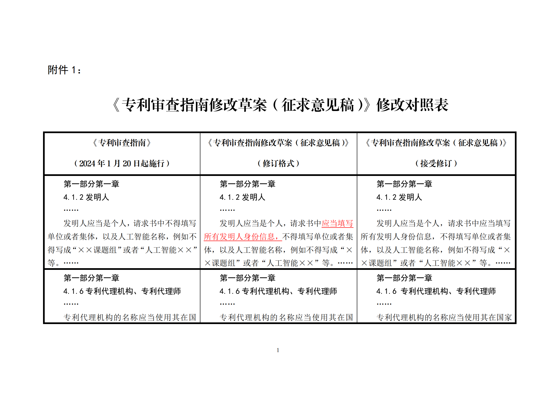 附件1《專利審查指南修改草案（征求意見稿）》修改對照表 (1)_00