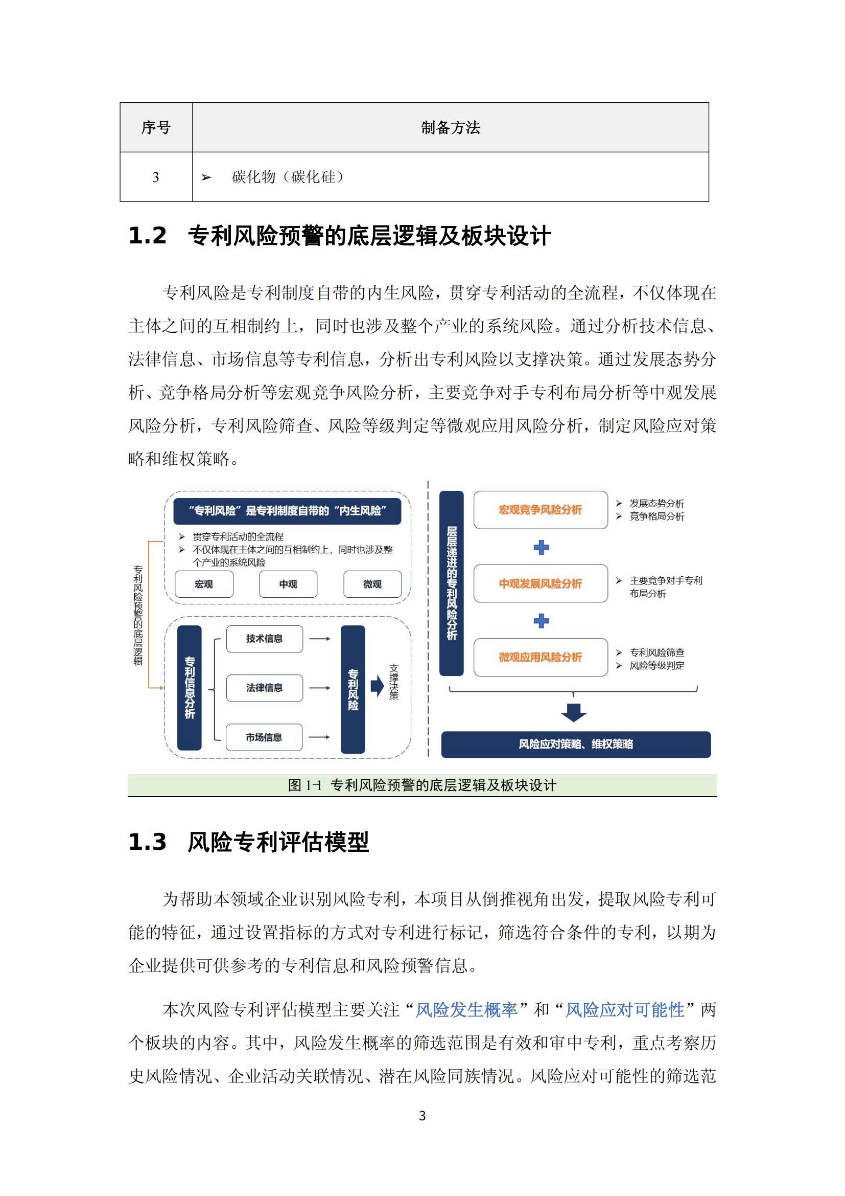 納米陶瓷產(chǎn)業(yè)海外專利預(yù)警分析報(bào)告_07