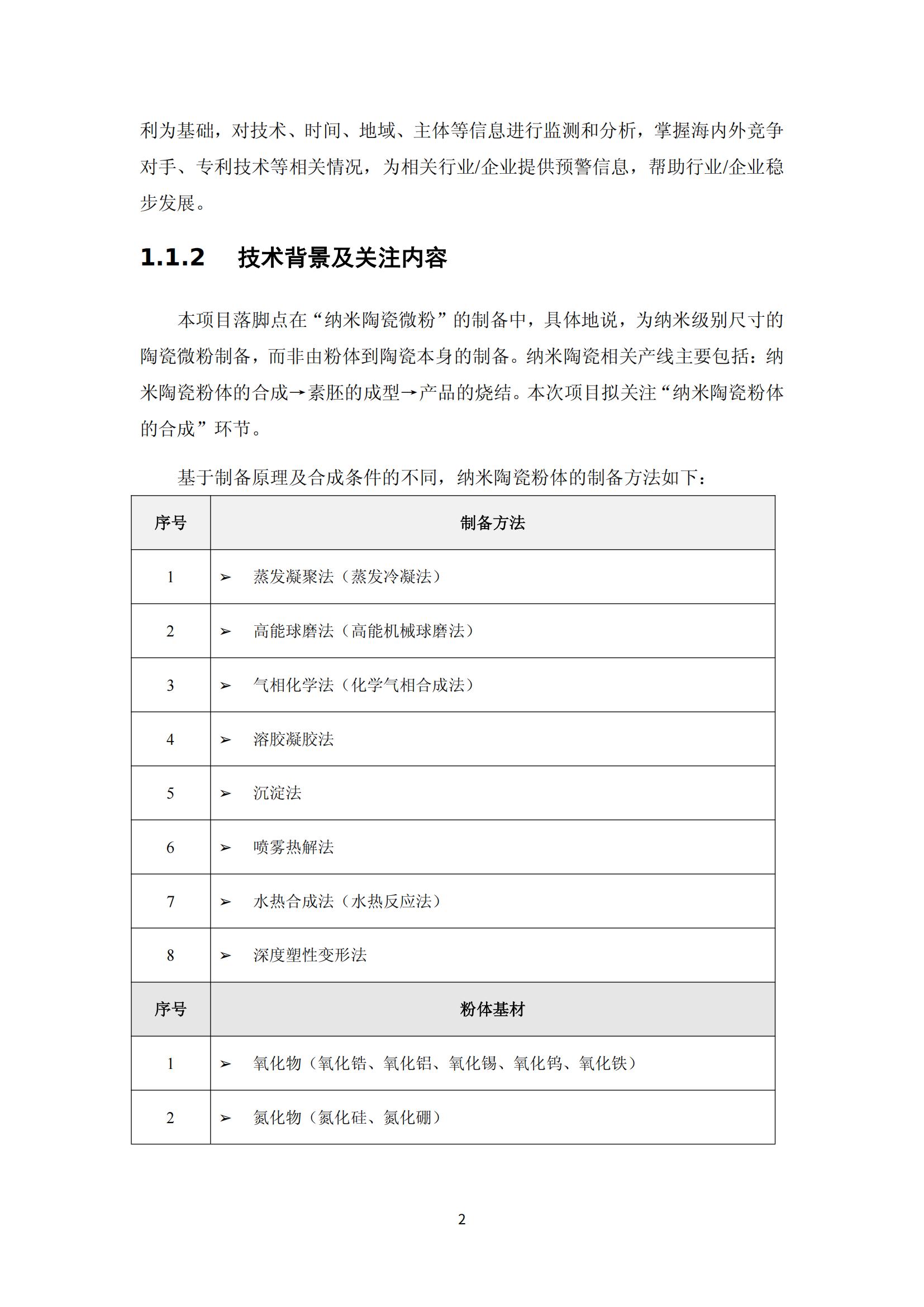 納米陶瓷產(chǎn)業(yè)海外專利預(yù)警分析報(bào)告_06
