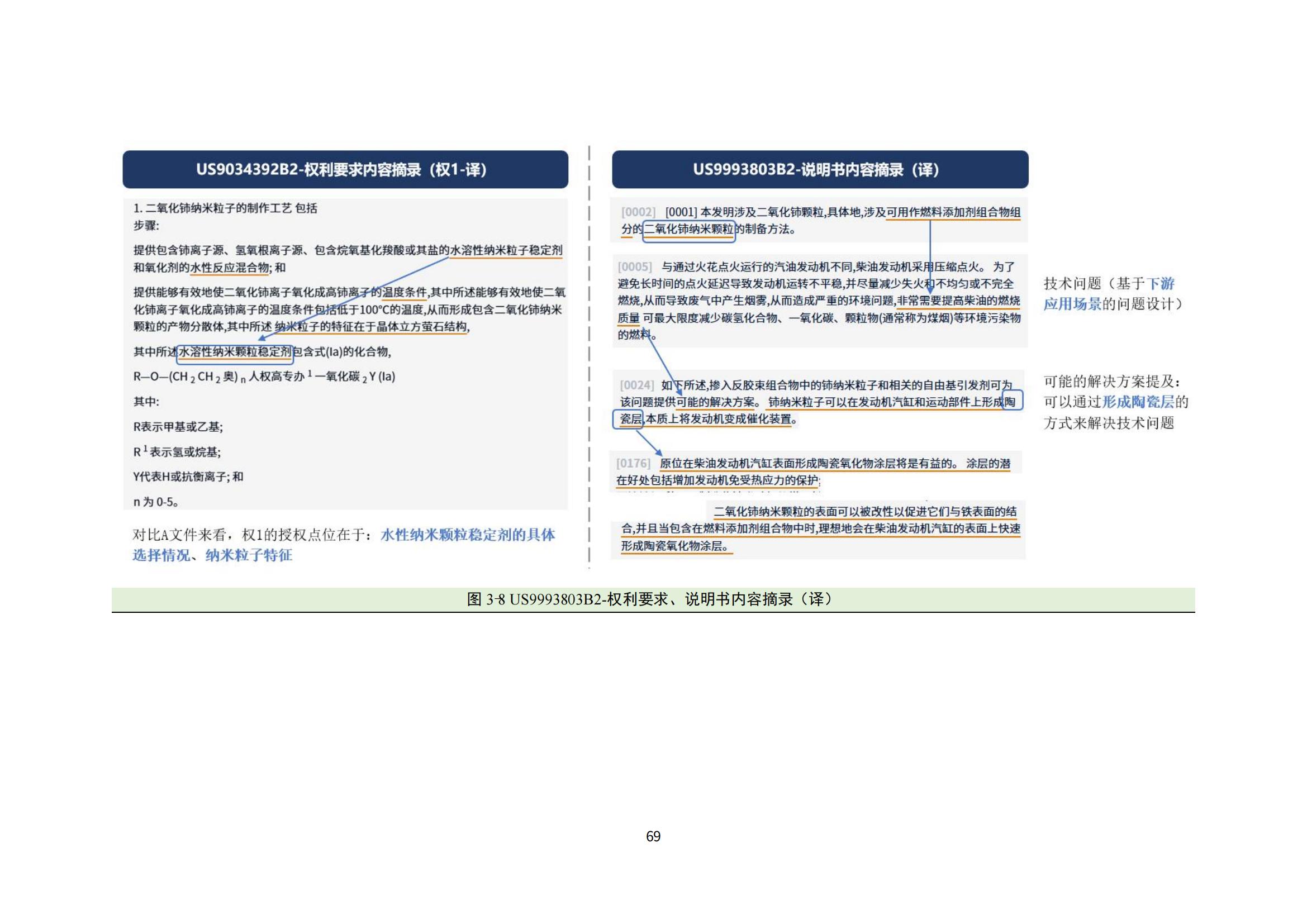 納米陶瓷產(chǎn)業(yè)海外專利預(yù)警分析報(bào)告_73