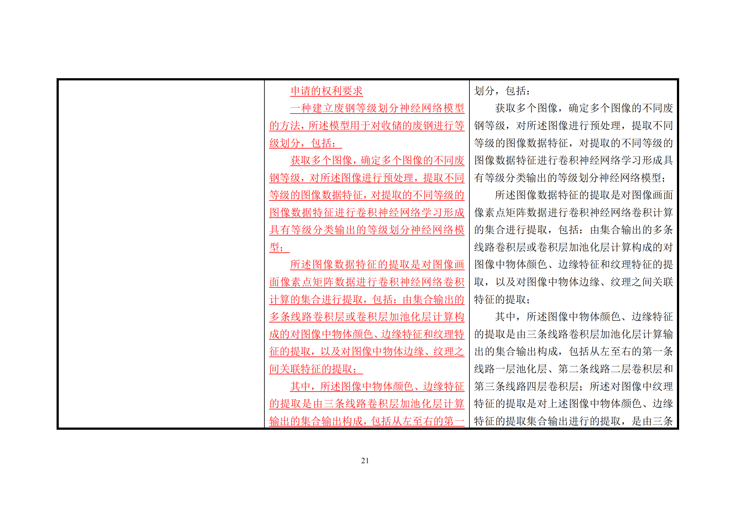 附件1《專利審查指南修改草案（征求意見稿）》修改對照表 (1)_20