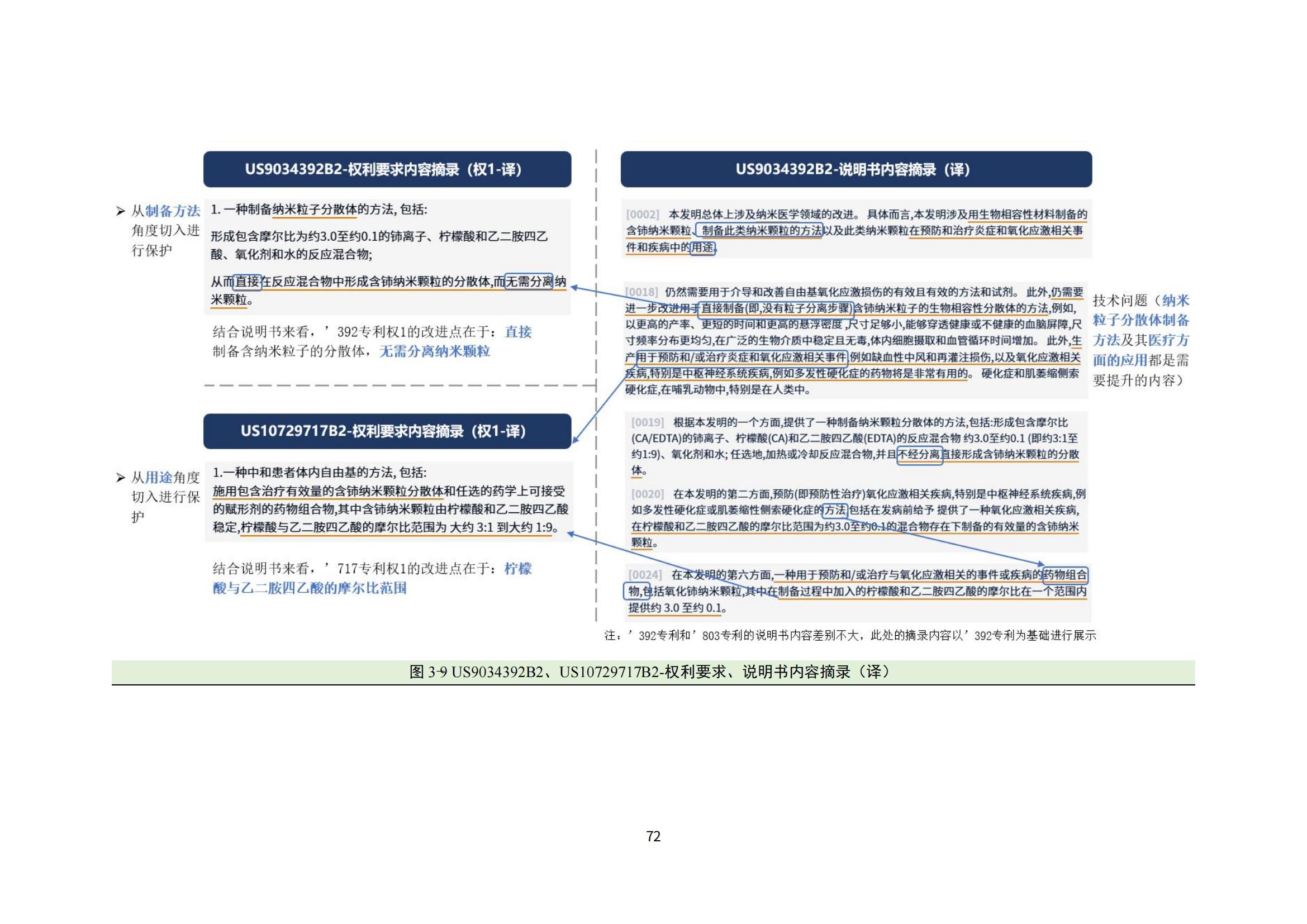 納米陶瓷產(chǎn)業(yè)海外專利預(yù)警分析報(bào)告_76
