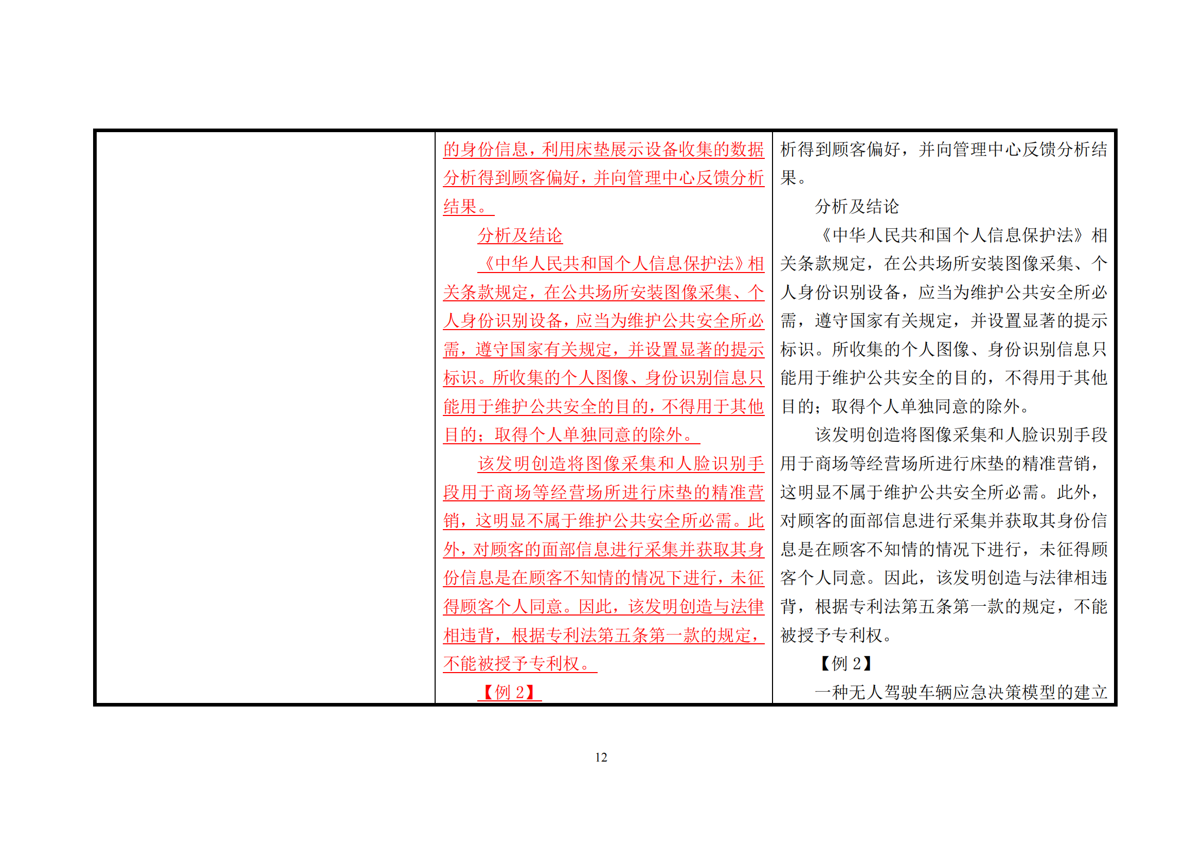 附件1《專利審查指南修改草案（征求意見稿）》修改對照表 (1)_11