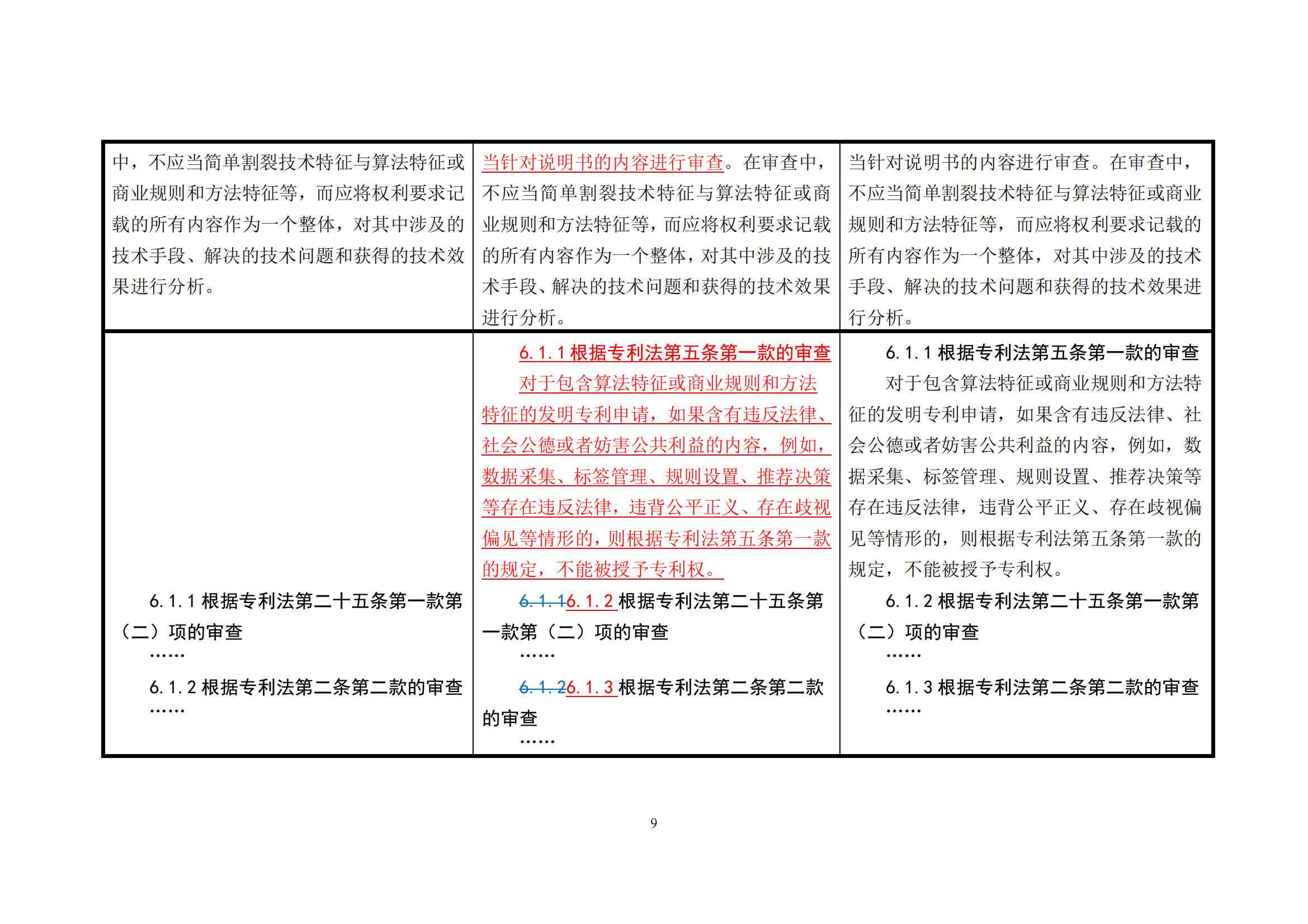 附件1《專利審查指南修改草案（征求意見稿）》修改對照表 (1)_08