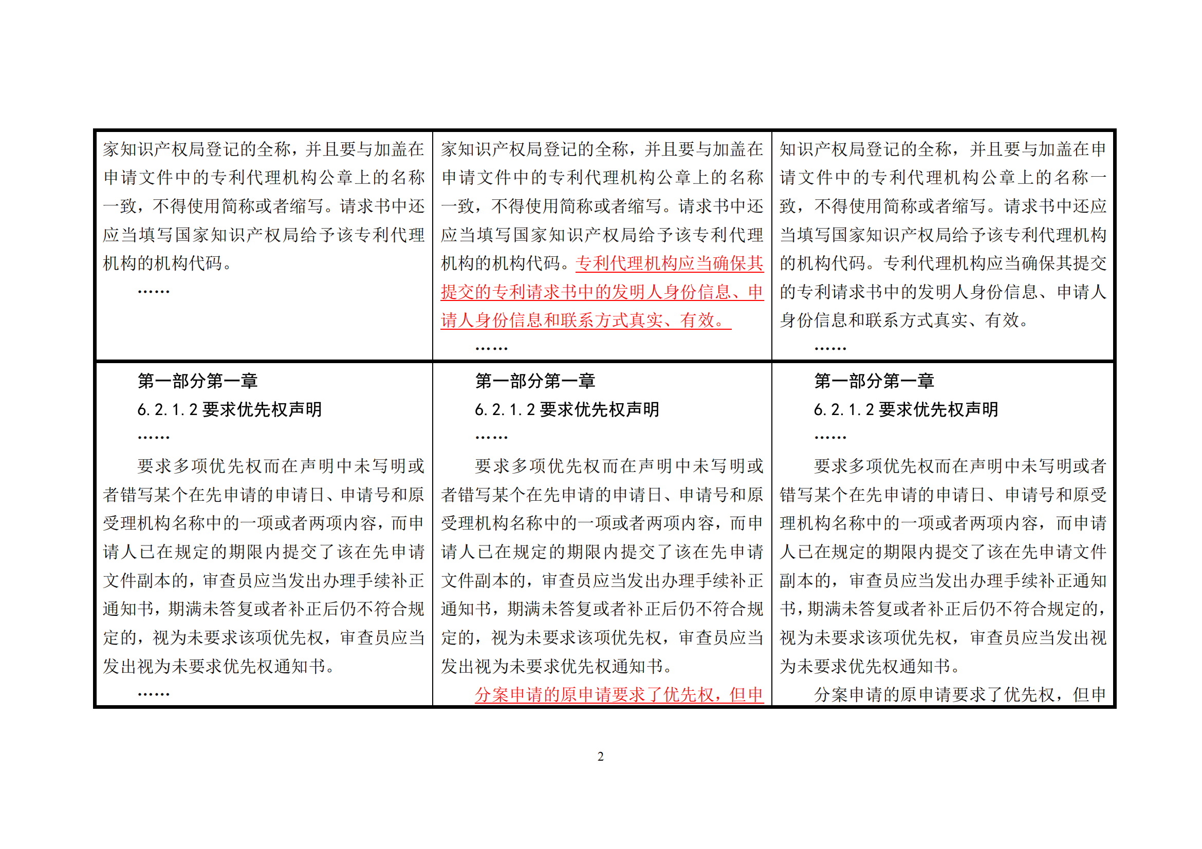 附件1《專利審查指南修改草案（征求意見稿）》修改對照表 (1)_01