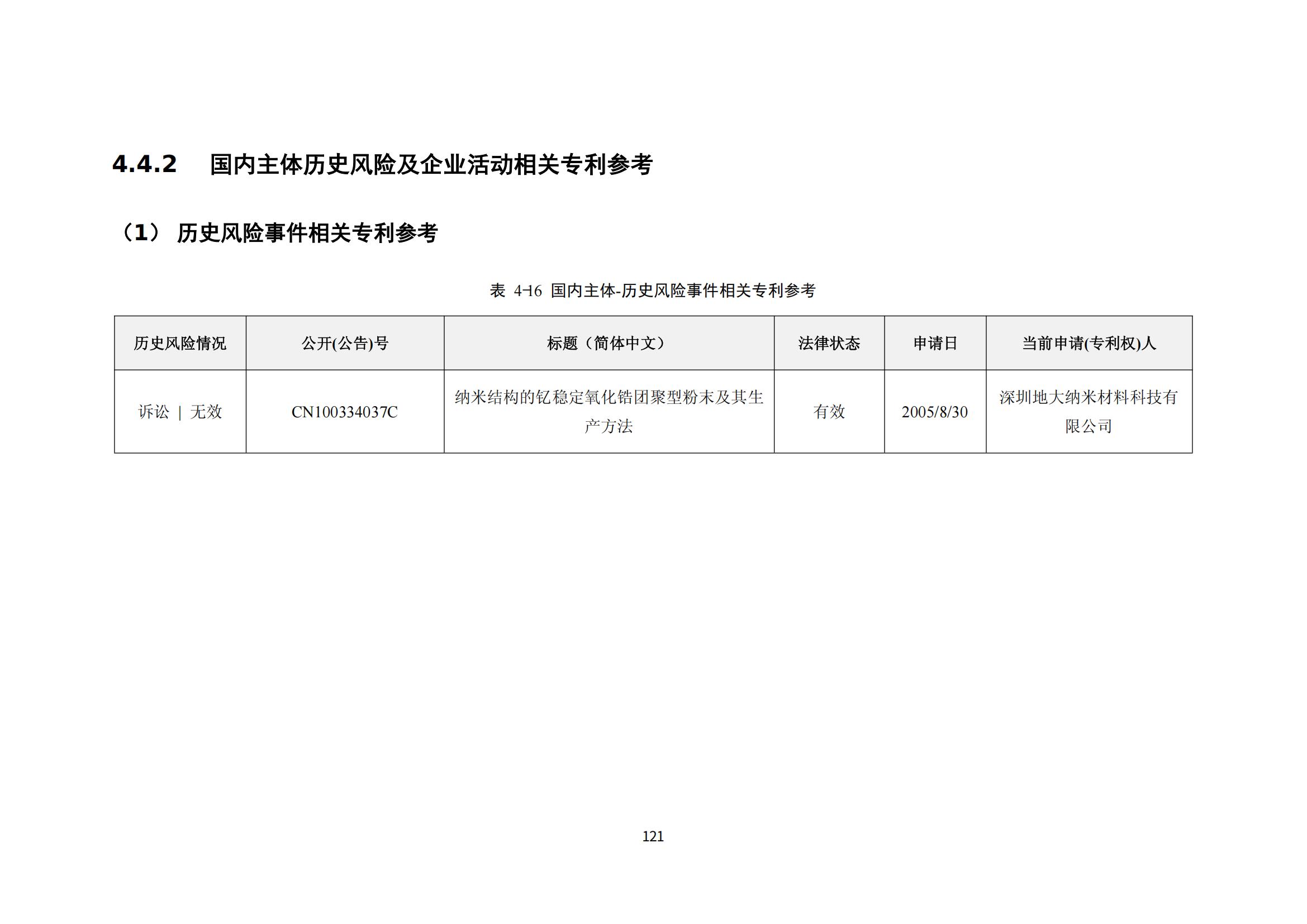納米陶瓷產(chǎn)業(yè)海外專利預(yù)警分析報(bào)告_125