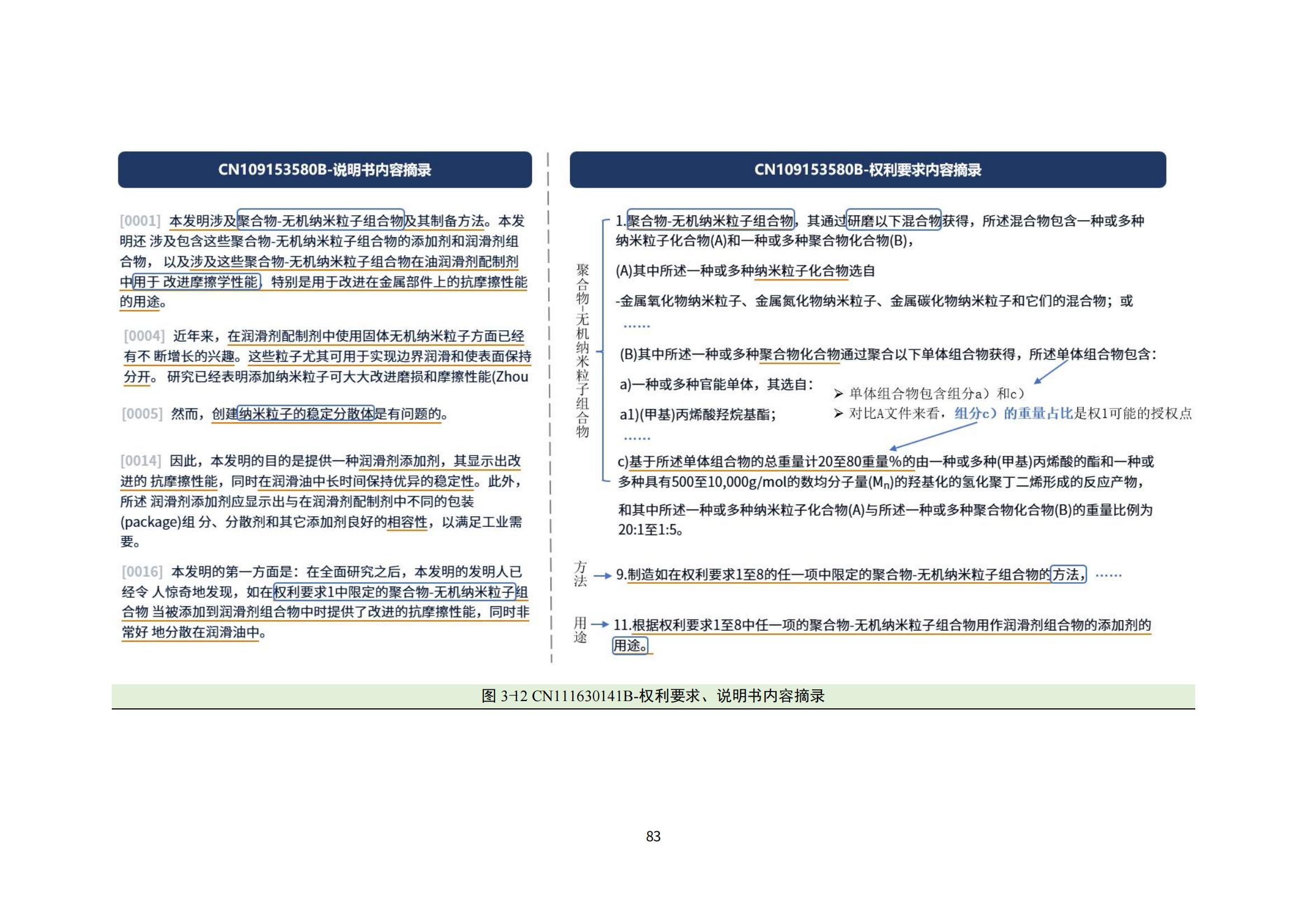 納米陶瓷產(chǎn)業(yè)海外專利預(yù)警分析報(bào)告_87
