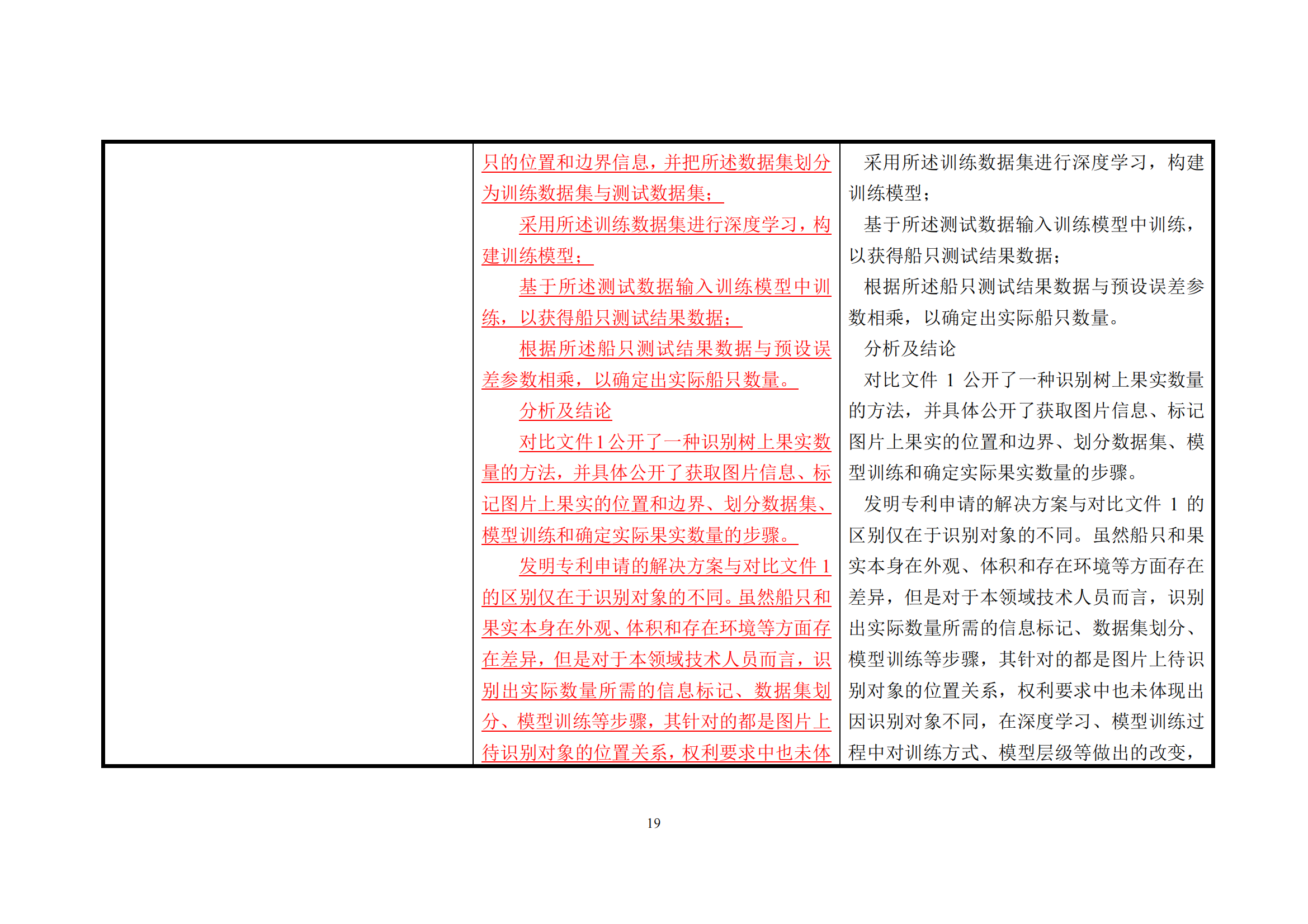 附件1《專利審查指南修改草案（征求意見稿）》修改對照表 (1)_18