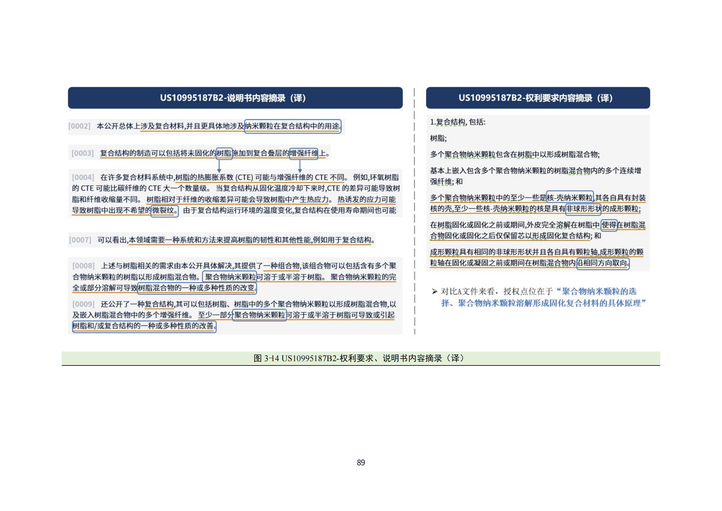 納米陶瓷產(chǎn)業(yè)海外專利預(yù)警分析報(bào)告_93