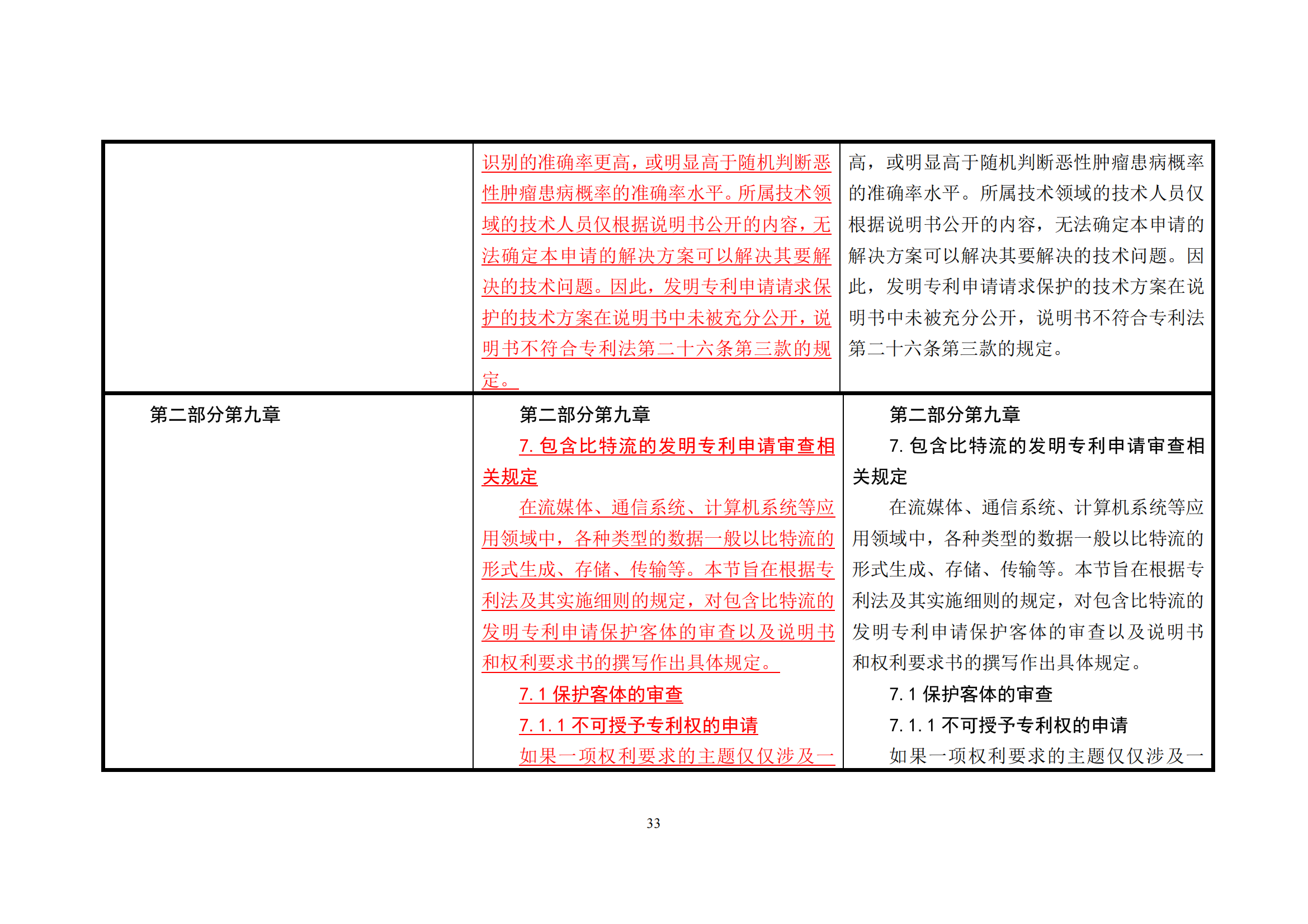 附件1《專_32