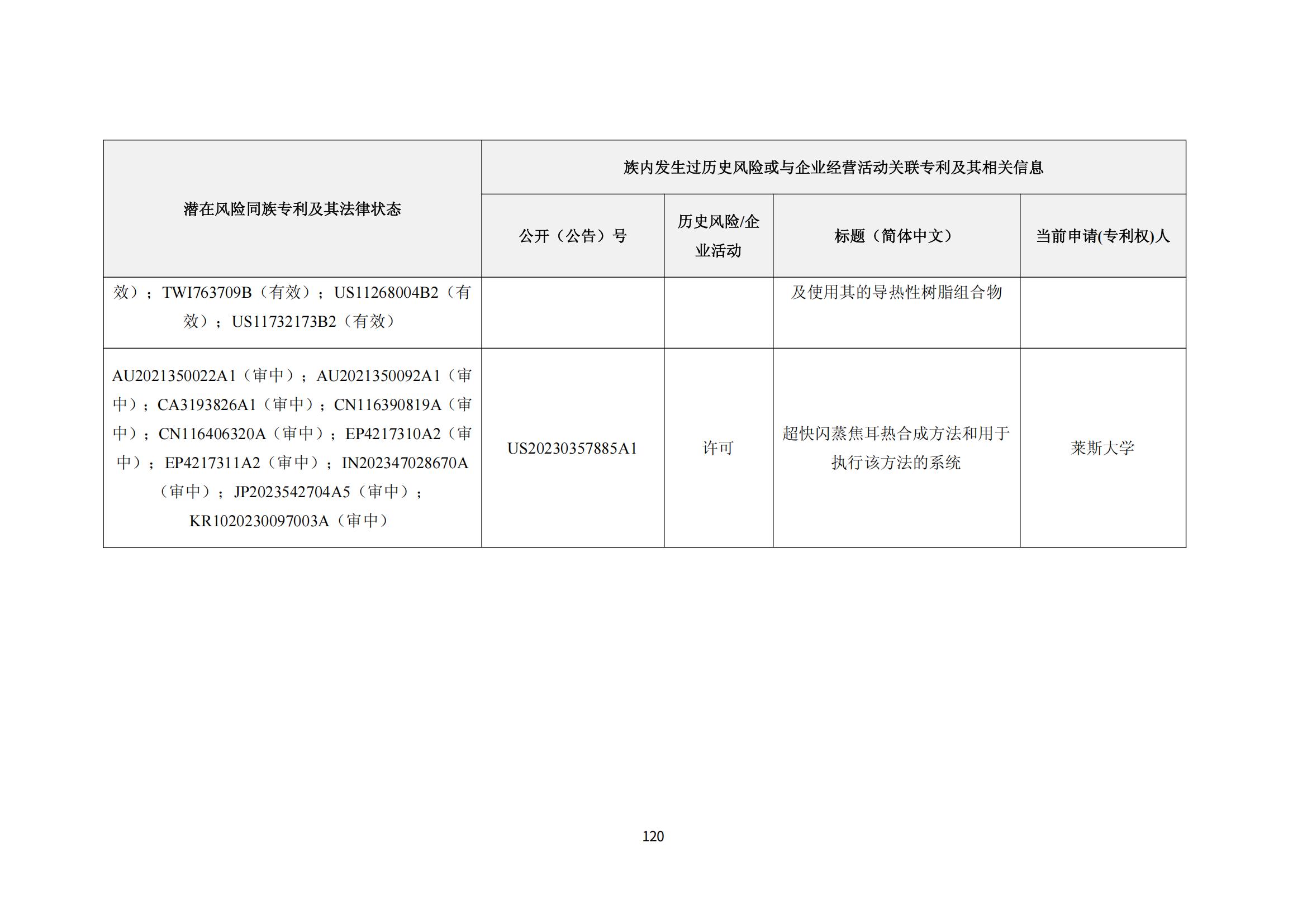 納米陶瓷產(chǎn)業(yè)海外專利預(yù)警分析報(bào)告_124
