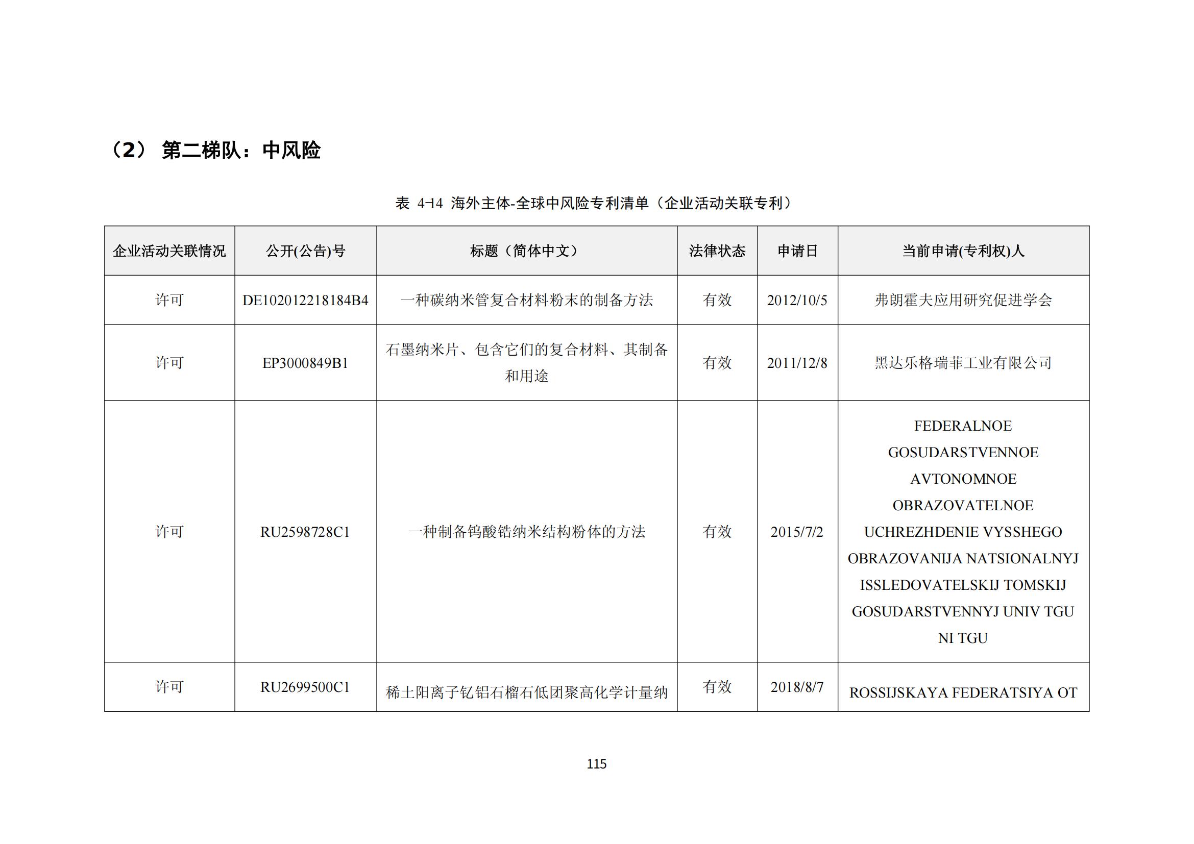 納米陶瓷產(chǎn)業(yè)海外專利預(yù)警分析報(bào)告_119