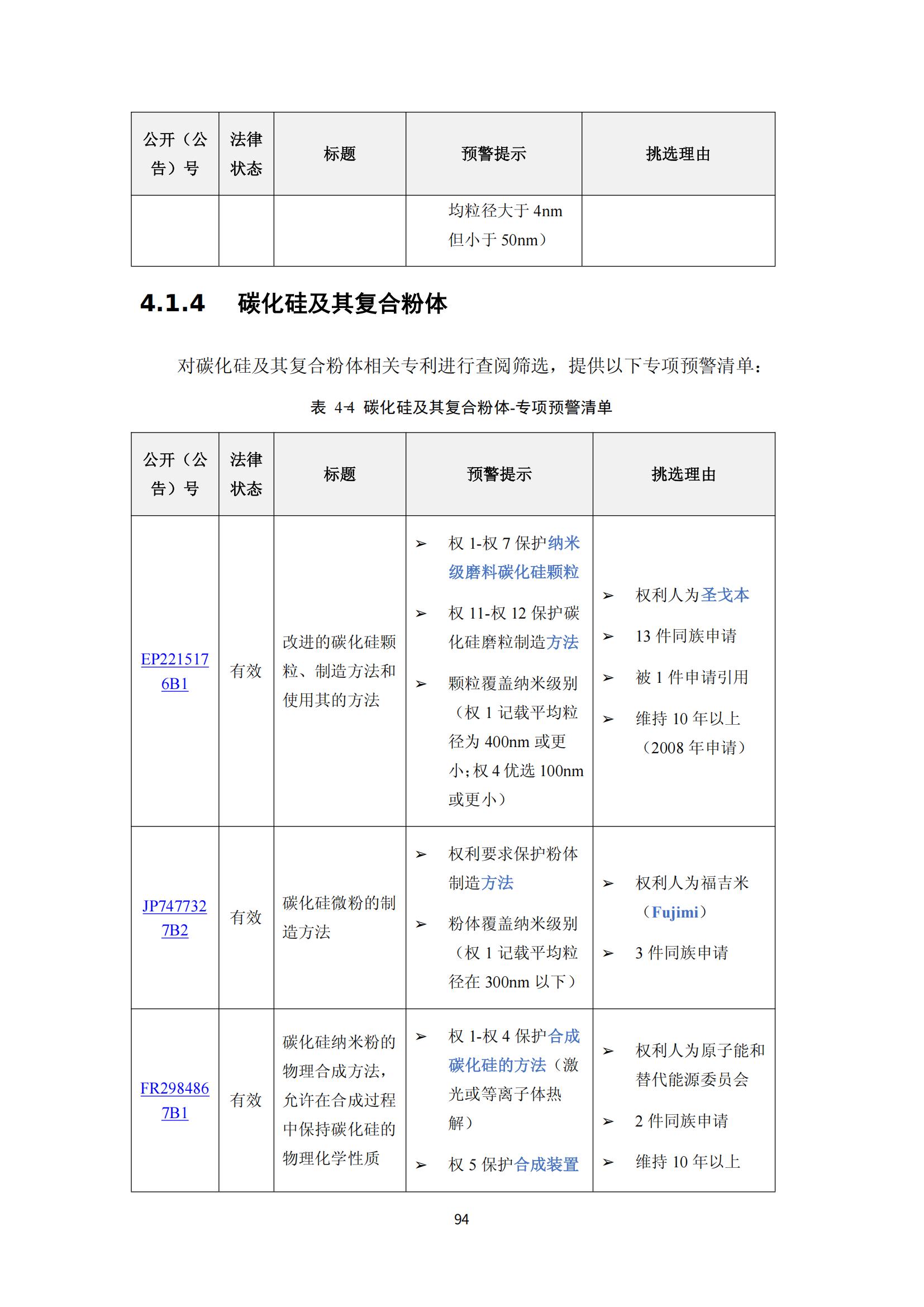 納米陶瓷產(chǎn)業(yè)海外專利預(yù)警分析報(bào)告_98
