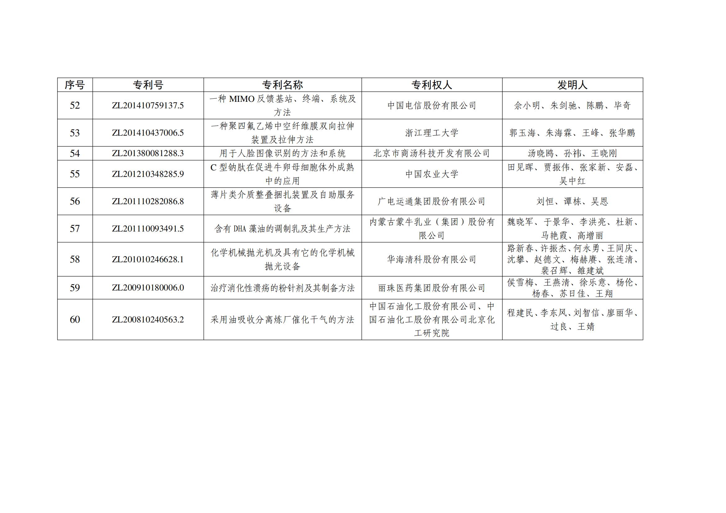 第二十五屆中國(guó)專利銀獎(jiǎng)項(xiàng)目名單_05