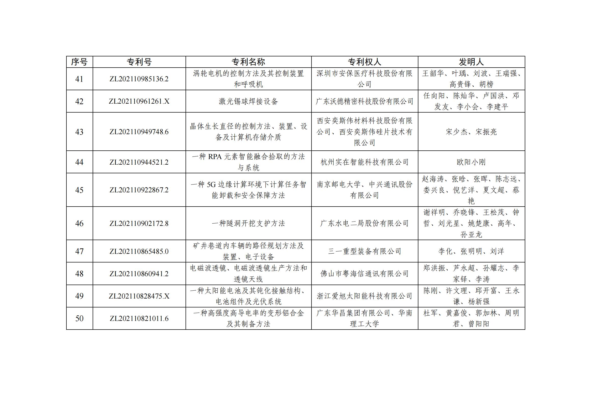 第二十五屆中國(guó)專利優(yōu)秀獎(jiǎng)項(xiàng)目名單_04