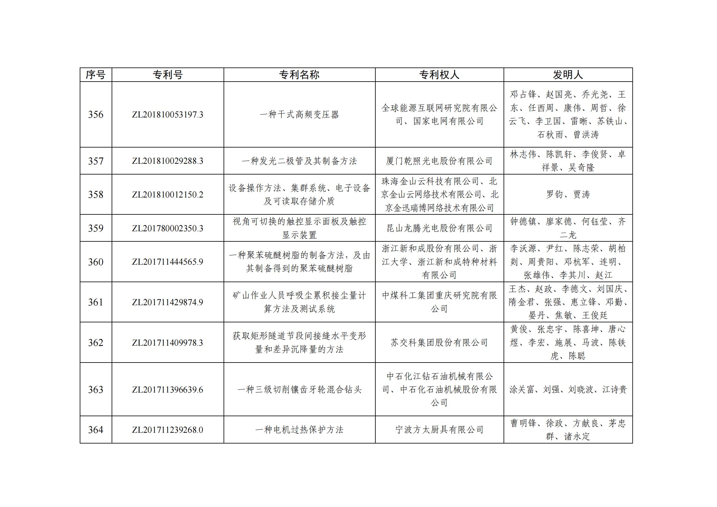 第二十五屆中國(guó)專利優(yōu)秀獎(jiǎng)項(xiàng)目名單_35