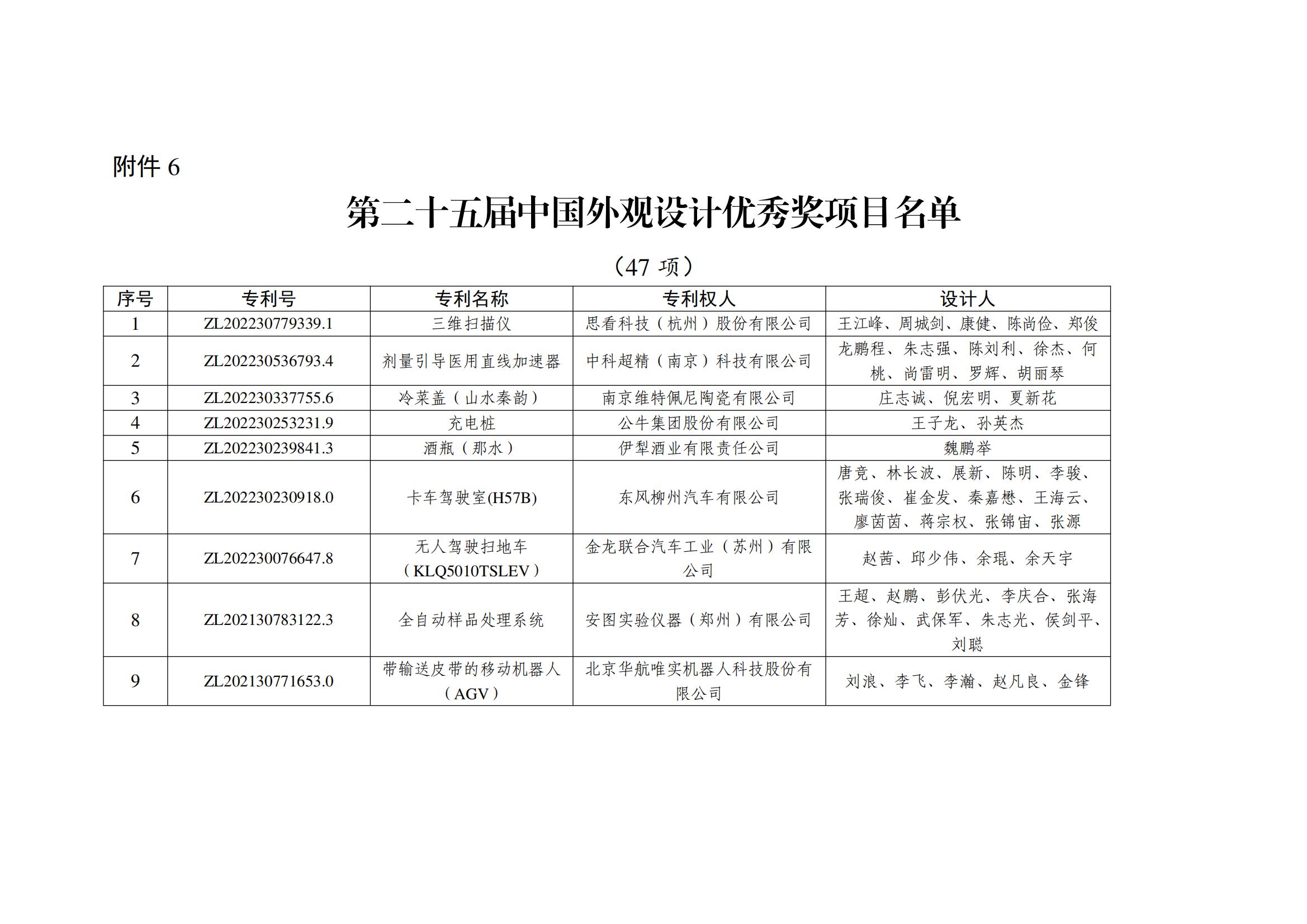 第二十五屆中國(guó)外觀設(shè)計(jì)優(yōu)秀獎(jiǎng)項(xiàng)目名單_00