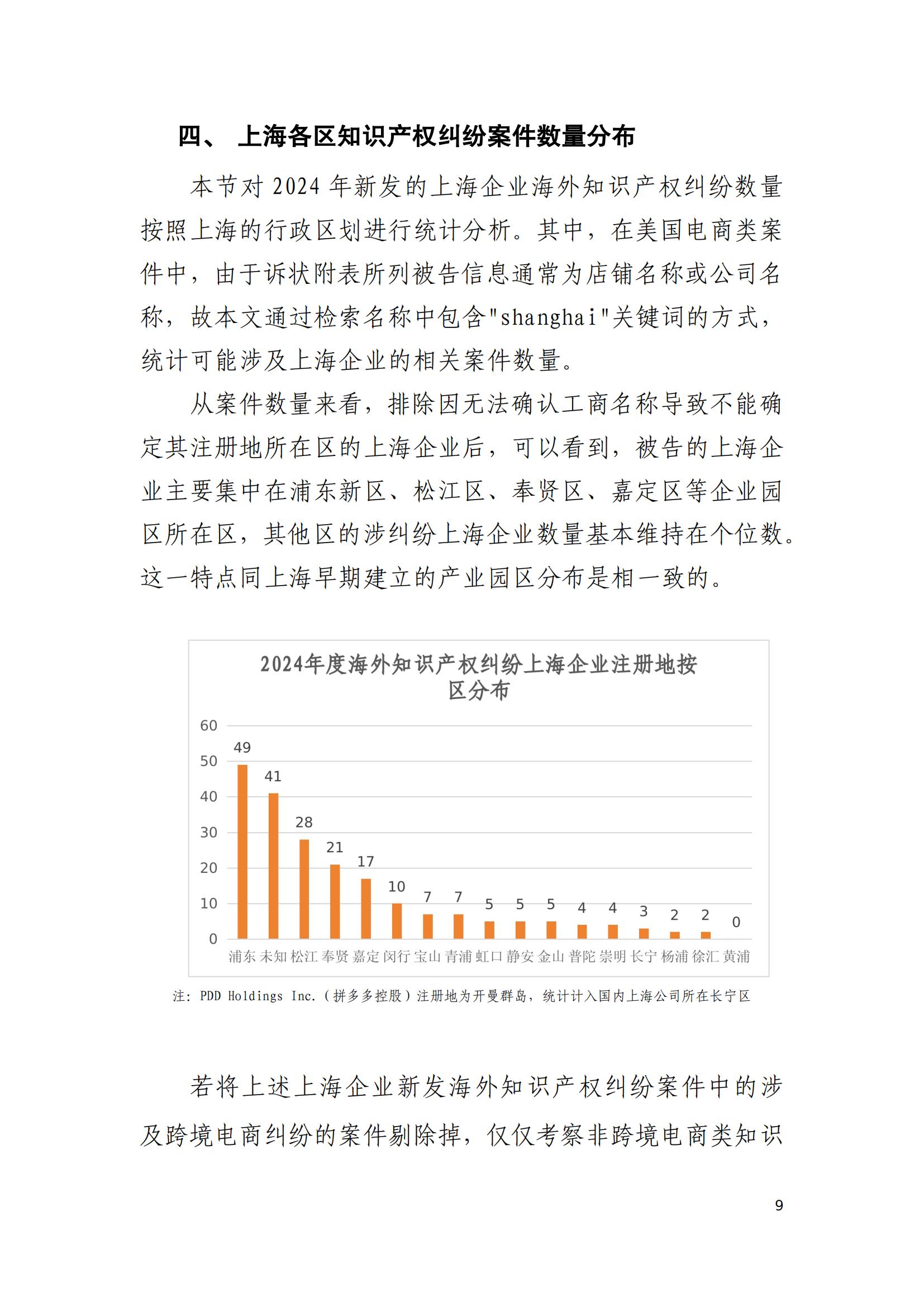 2024年度上海企業(yè)海外知識產(chǎn)權(quán)糾紛調(diào)查報告_11