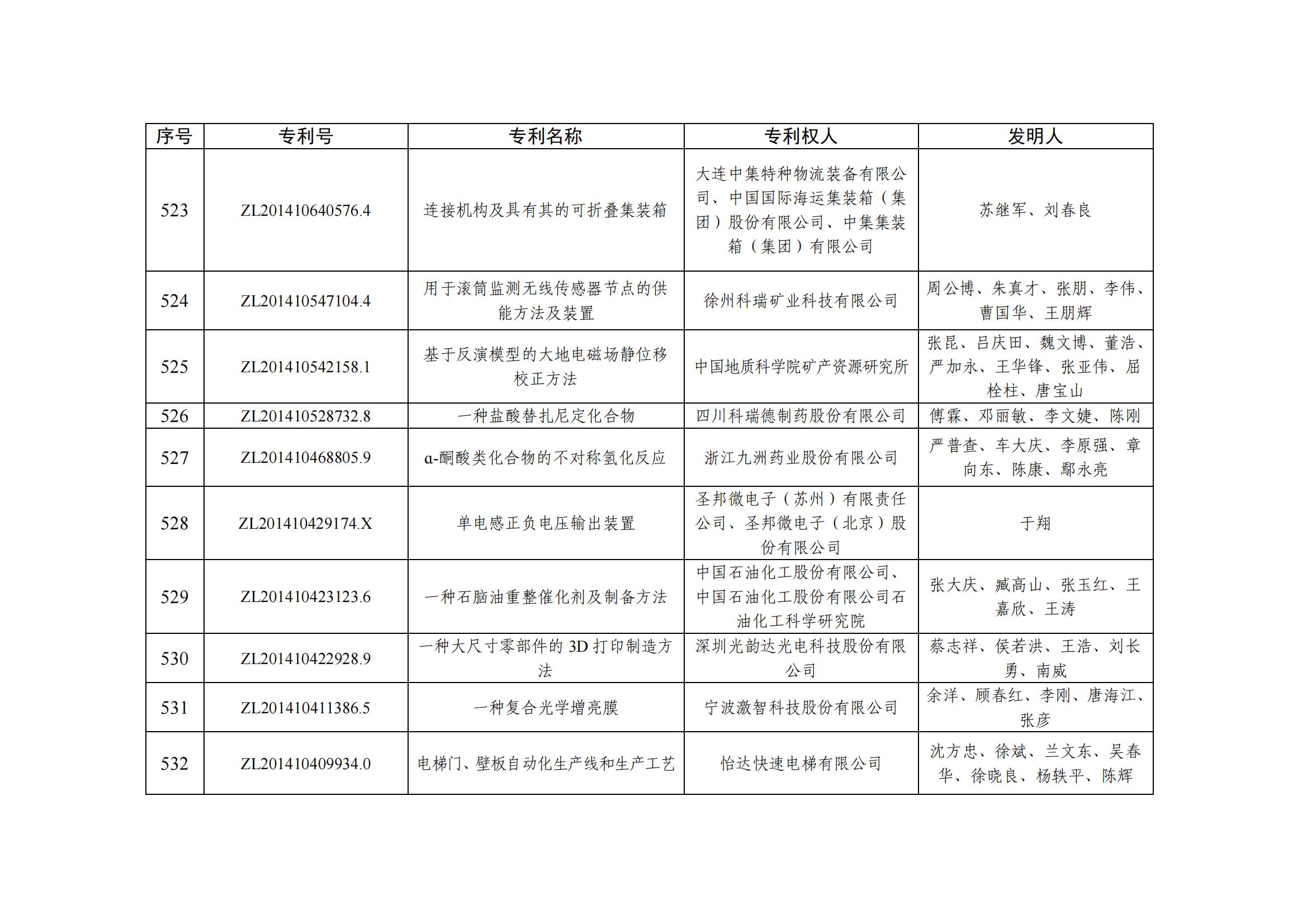 第二十五屆中國(guó)專利優(yōu)秀獎(jiǎng)項(xiàng)目名單_51