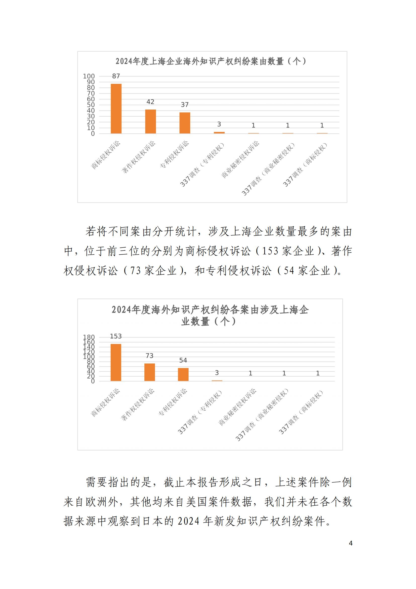 2024年度上海企業(yè)海外知識產(chǎn)權(quán)糾紛調(diào)查報告_06