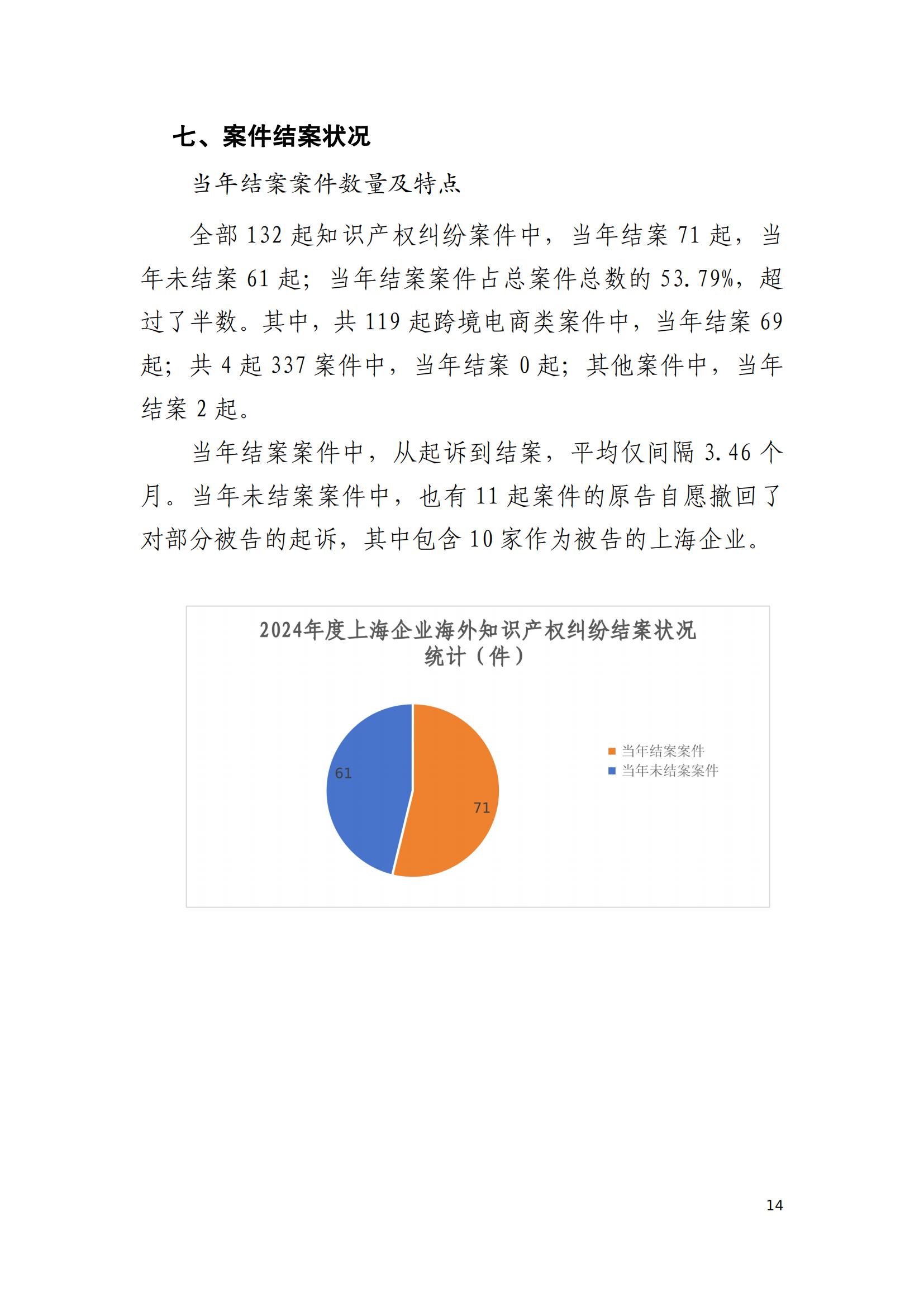 2024年度上海企業(yè)海外知識產(chǎn)權(quán)糾紛調(diào)查報告_16
