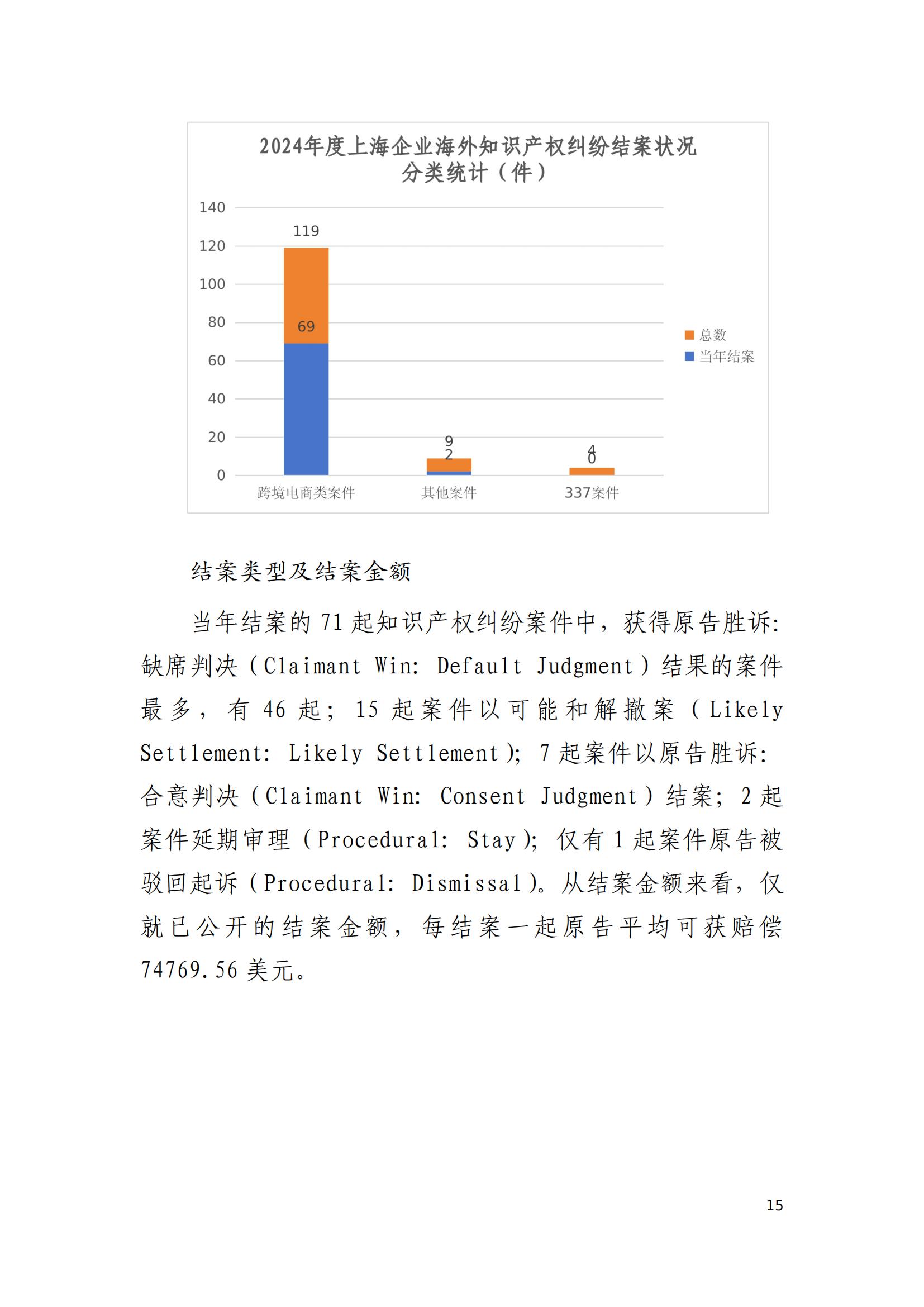 2024年度上海企業(yè)海外知識產(chǎn)權(quán)糾紛調(diào)查報告_17