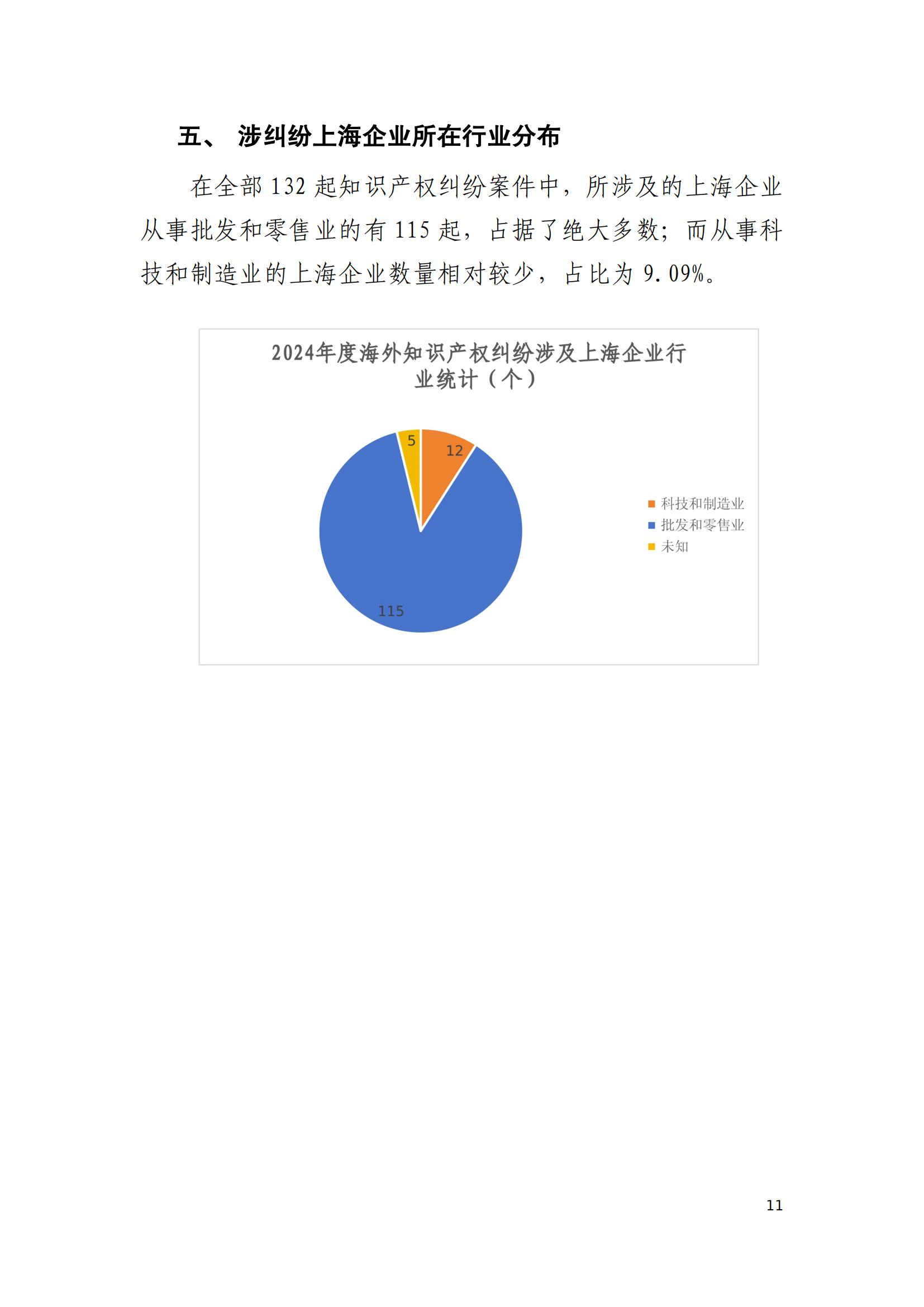 2024年度上海企業(yè)海外知識產(chǎn)權(quán)糾紛調(diào)查報告_13