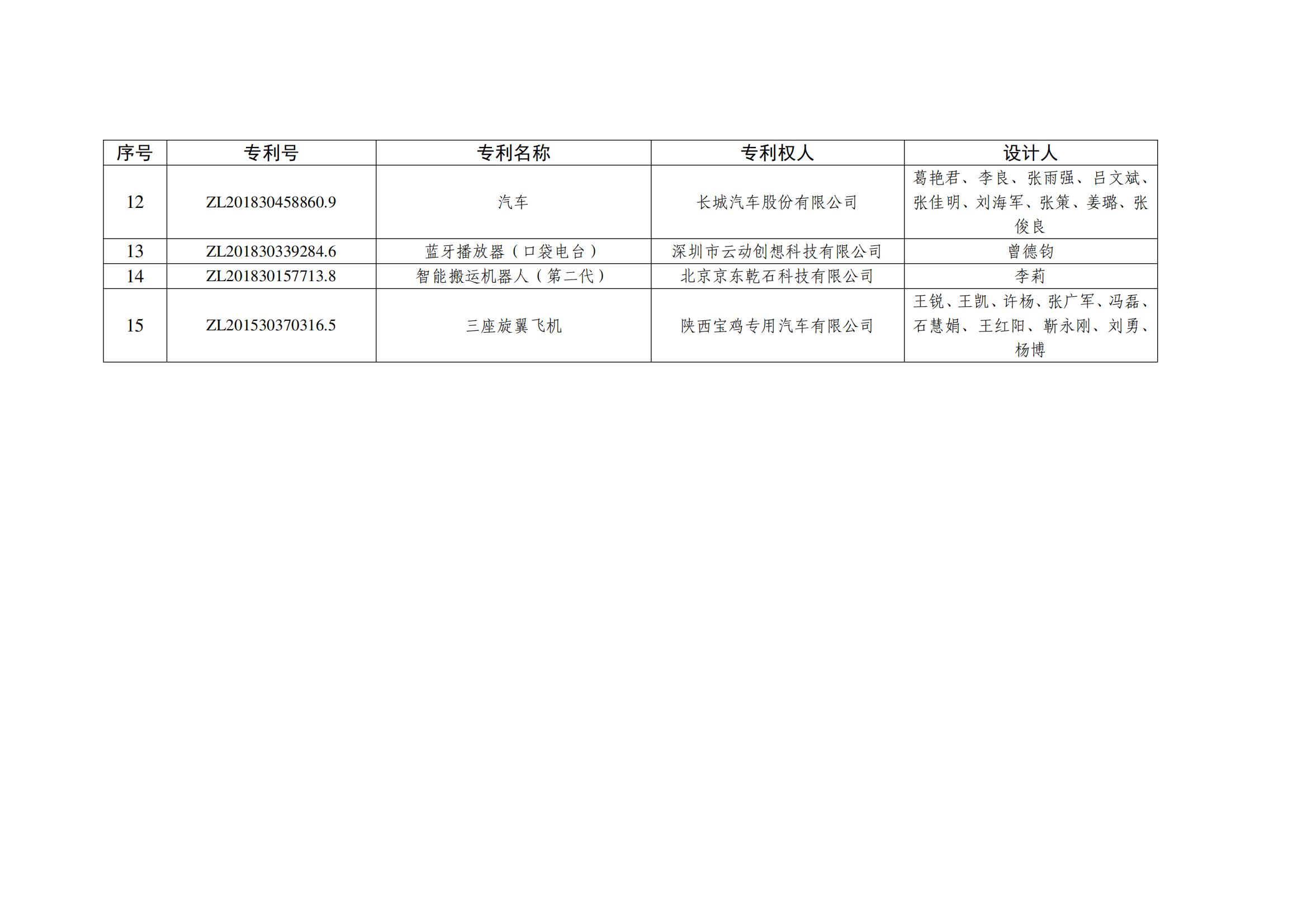 第二十五屆中國(guó)外觀設(shè)計(jì)銀獎(jiǎng)項(xiàng)目名單_01