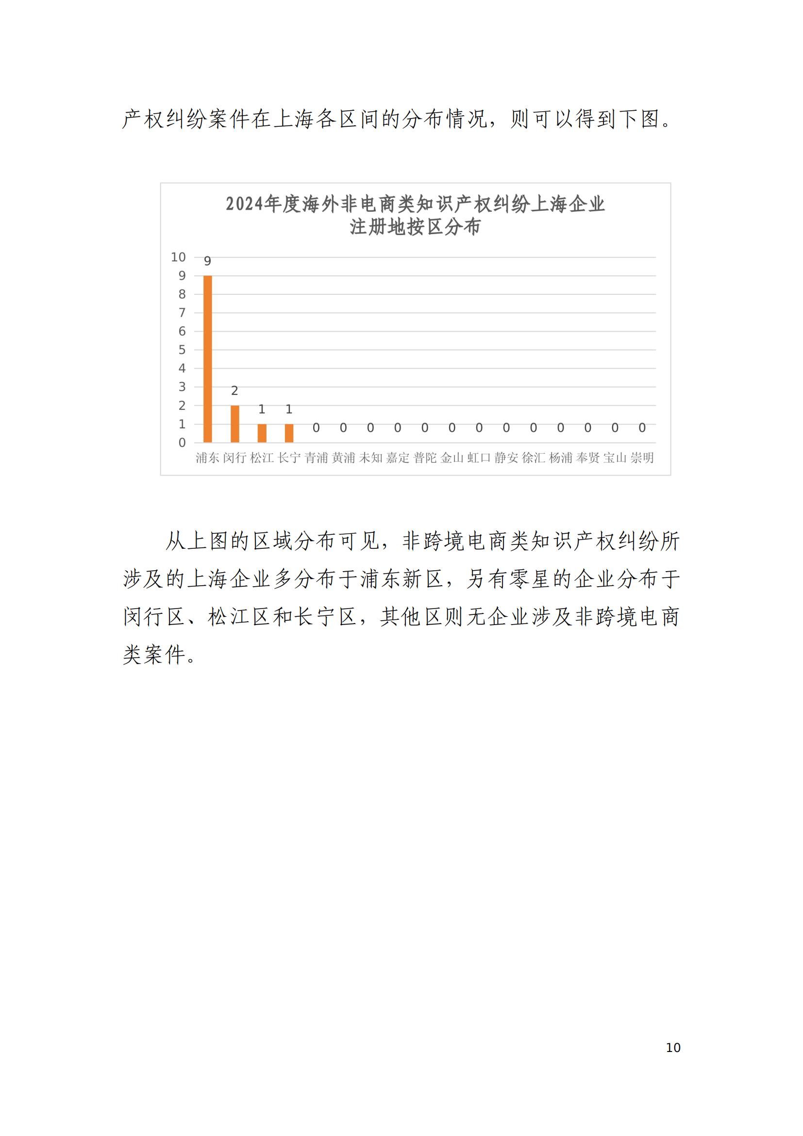2024年度上海企業(yè)海外知識產(chǎn)權(quán)糾紛調(diào)查報告_12