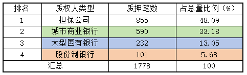 4.2