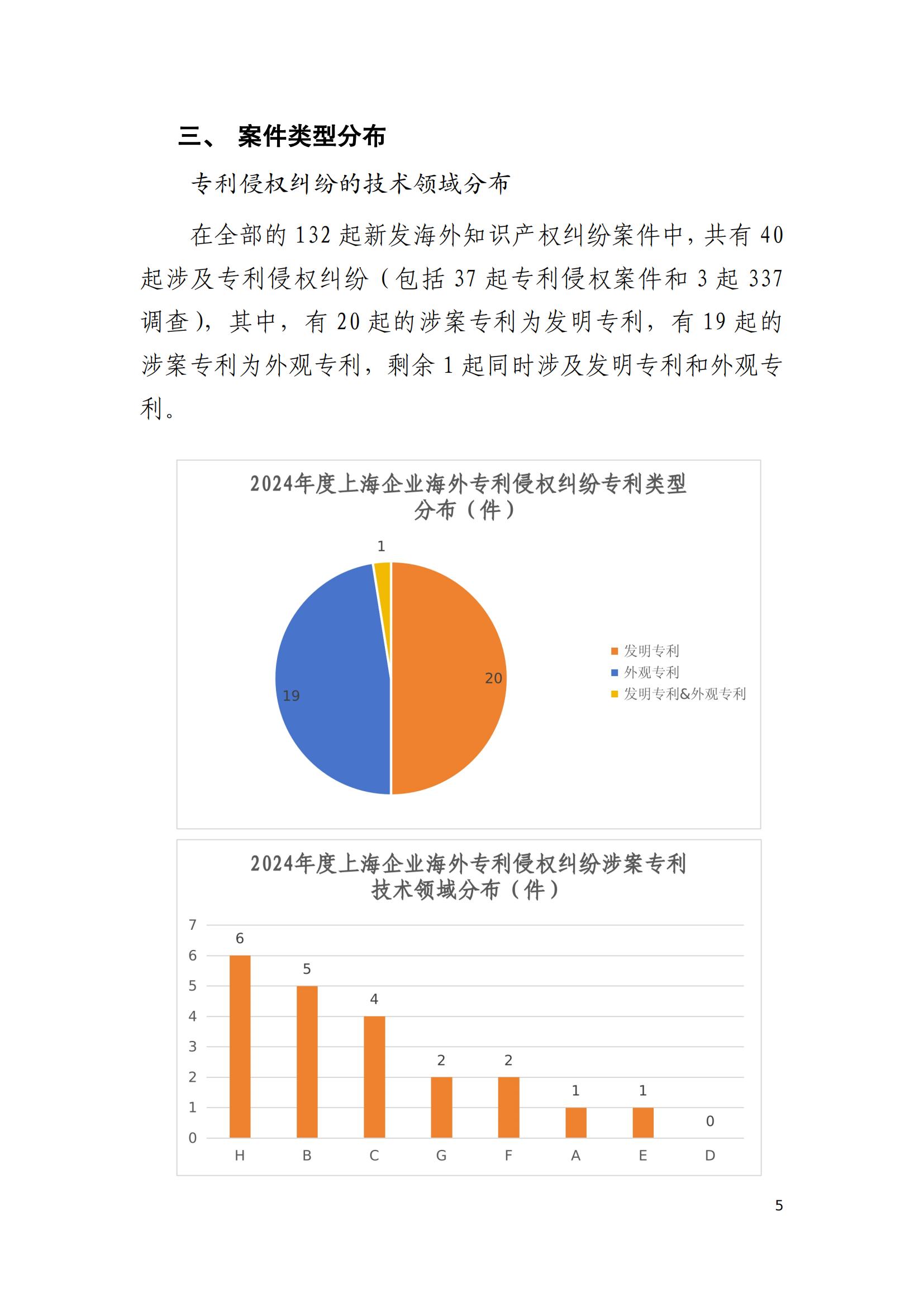 2024年度上海企業(yè)海外知識產(chǎn)權(quán)糾紛調(diào)查報告_07