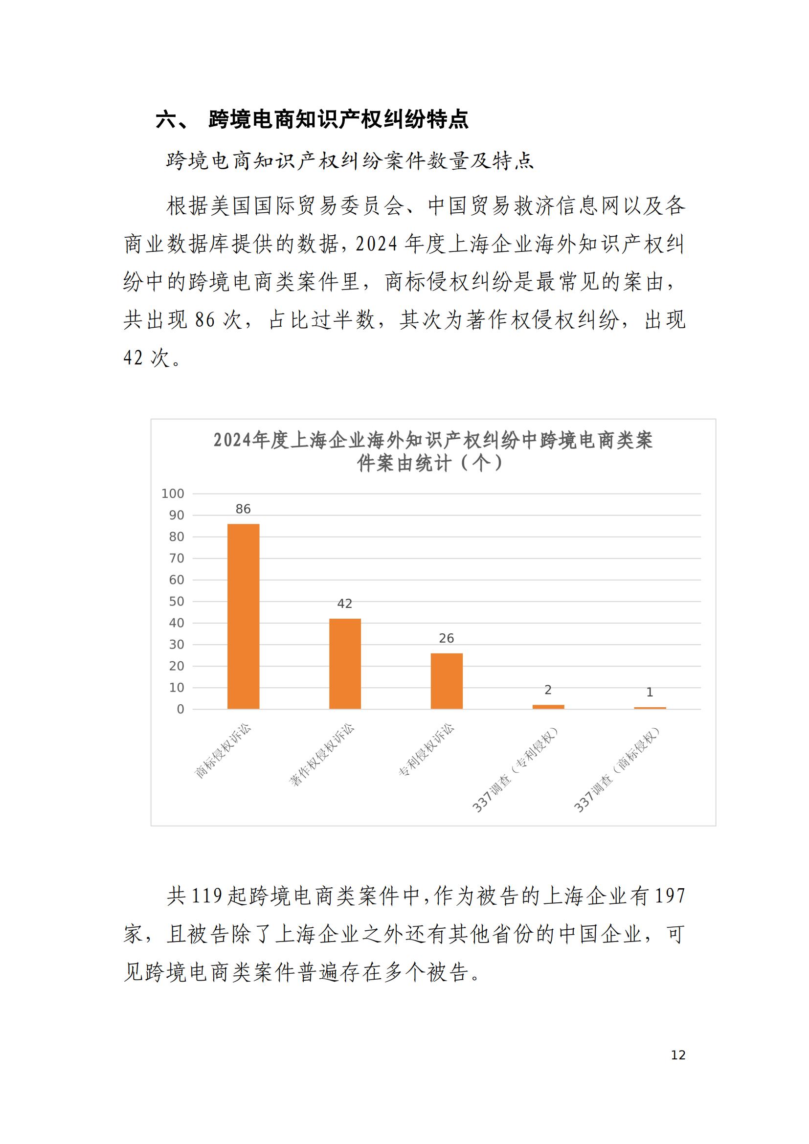 2024年度上海企業(yè)海外知識產(chǎn)權(quán)糾紛調(diào)查報告_14