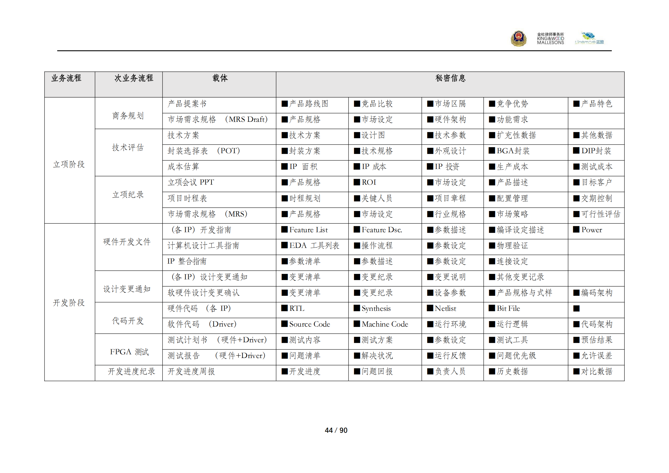 《商業(yè)秘密保護(hù)指導(dǎo)手冊（2025）》_44
