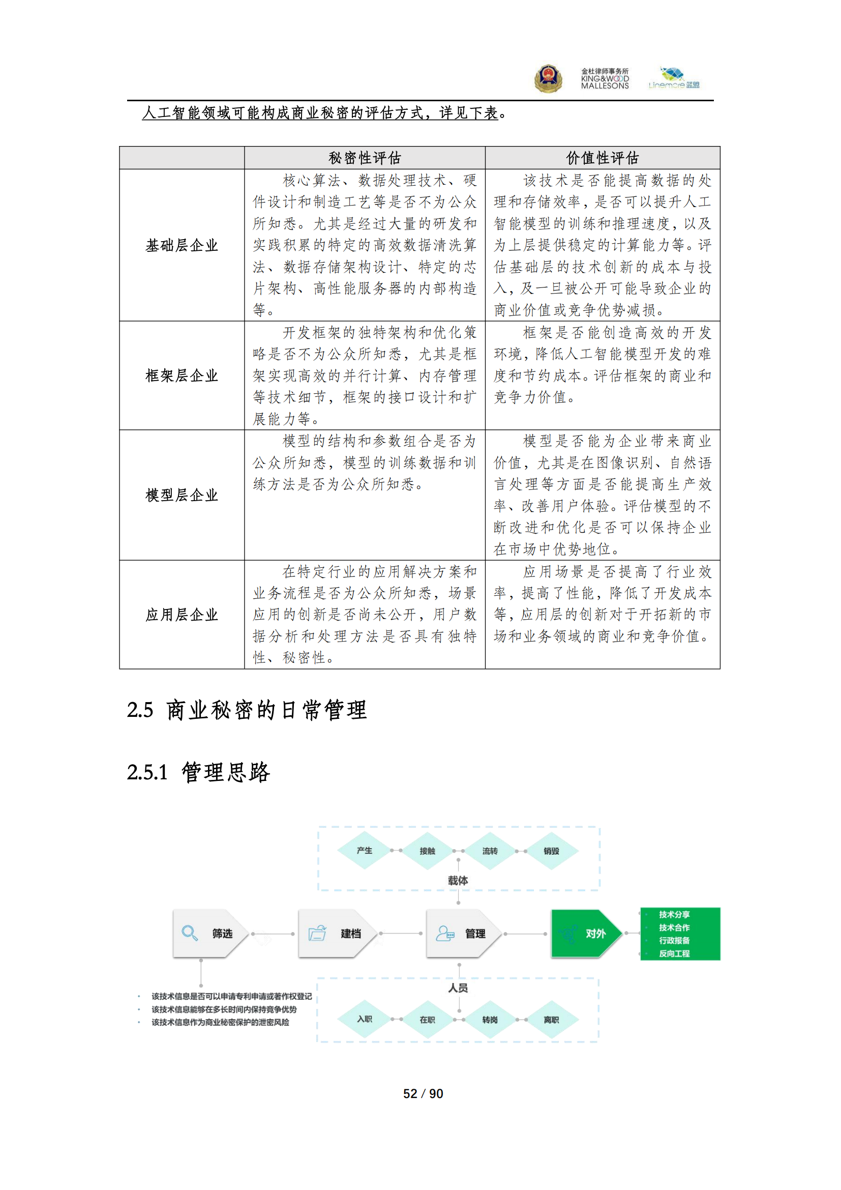 《商業(yè)秘密保護(hù)指導(dǎo)手冊（2025）》_52