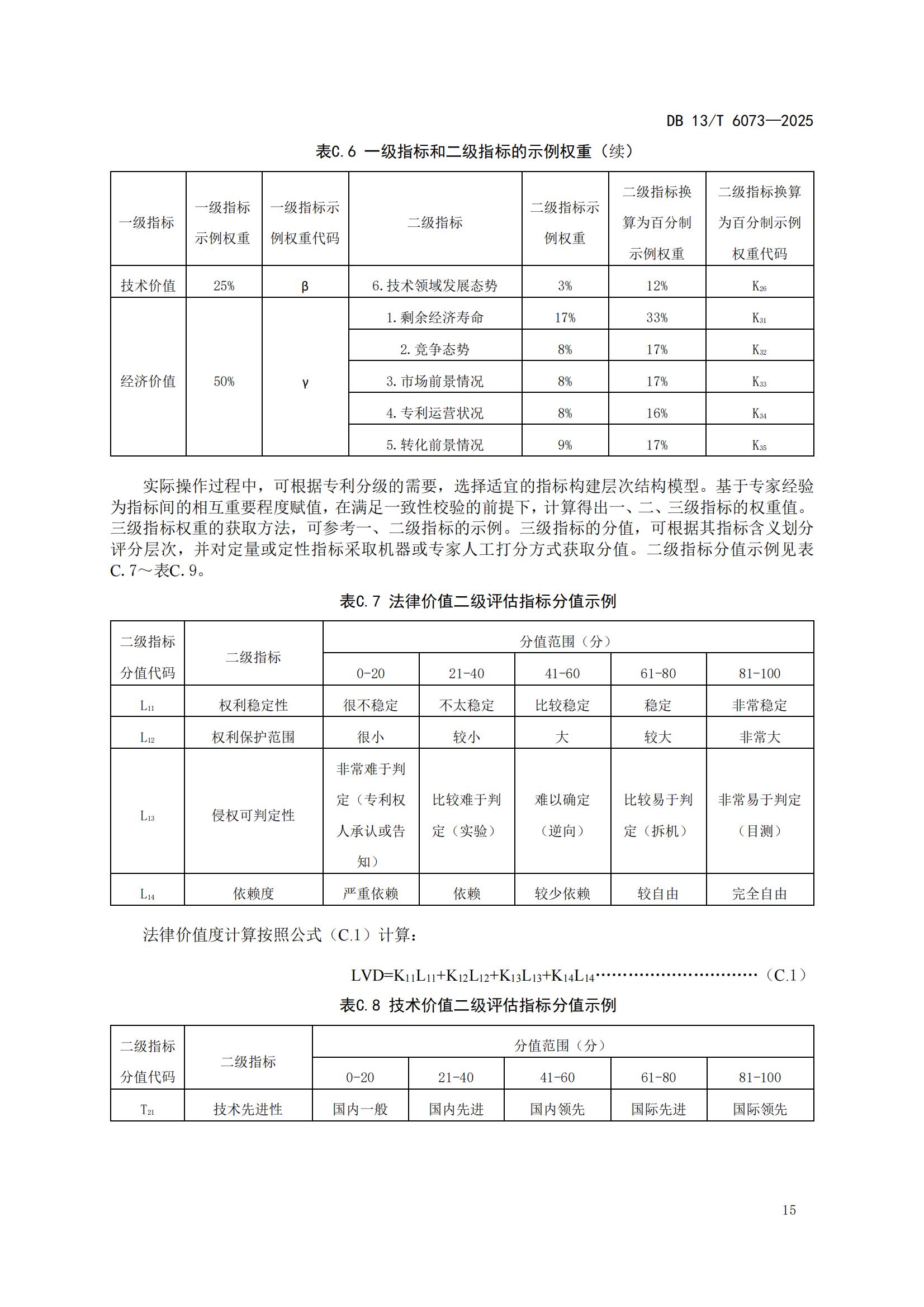 6073-專利分類分級管理指南_19