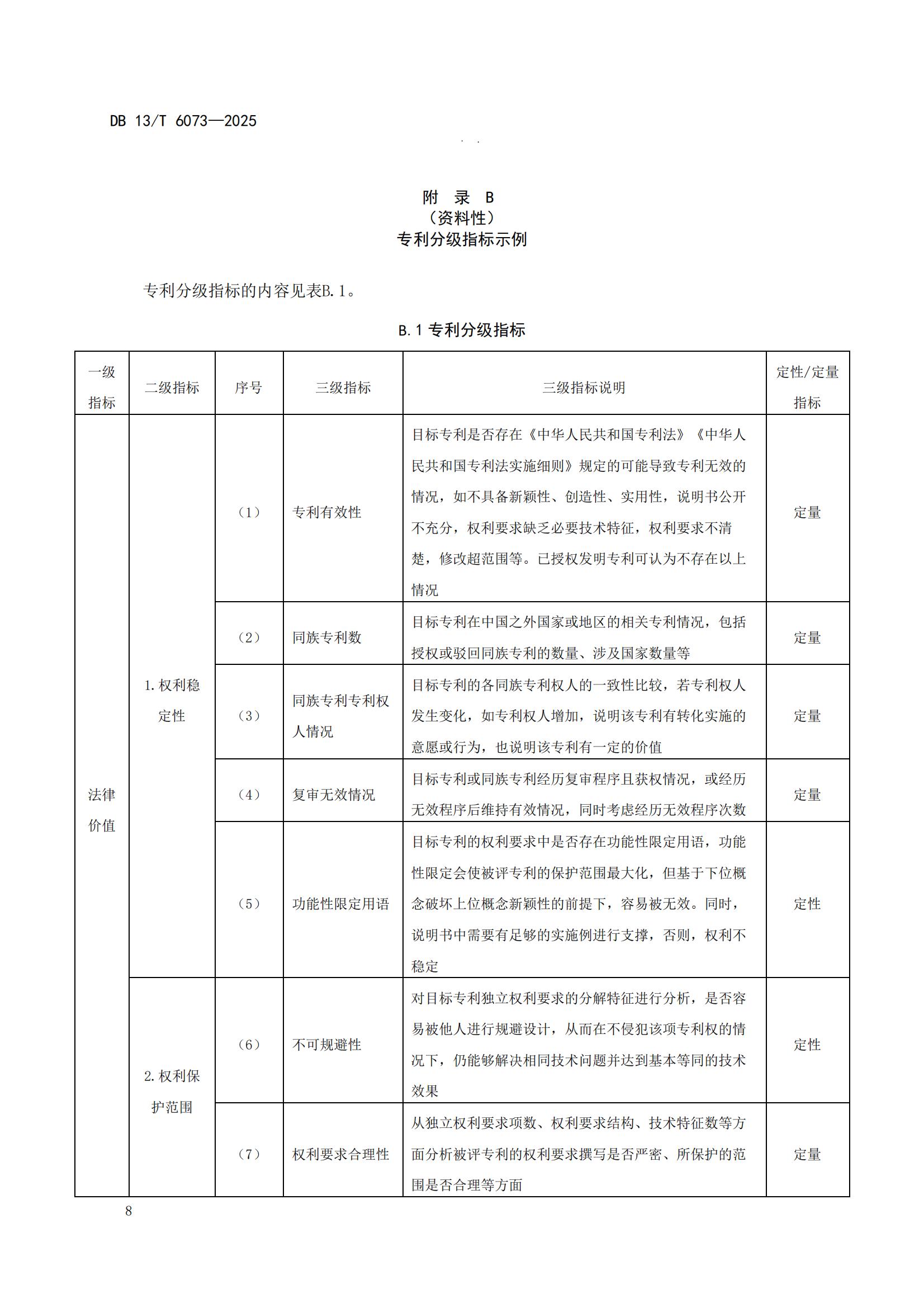 6073-專利分類分級管理指南_12