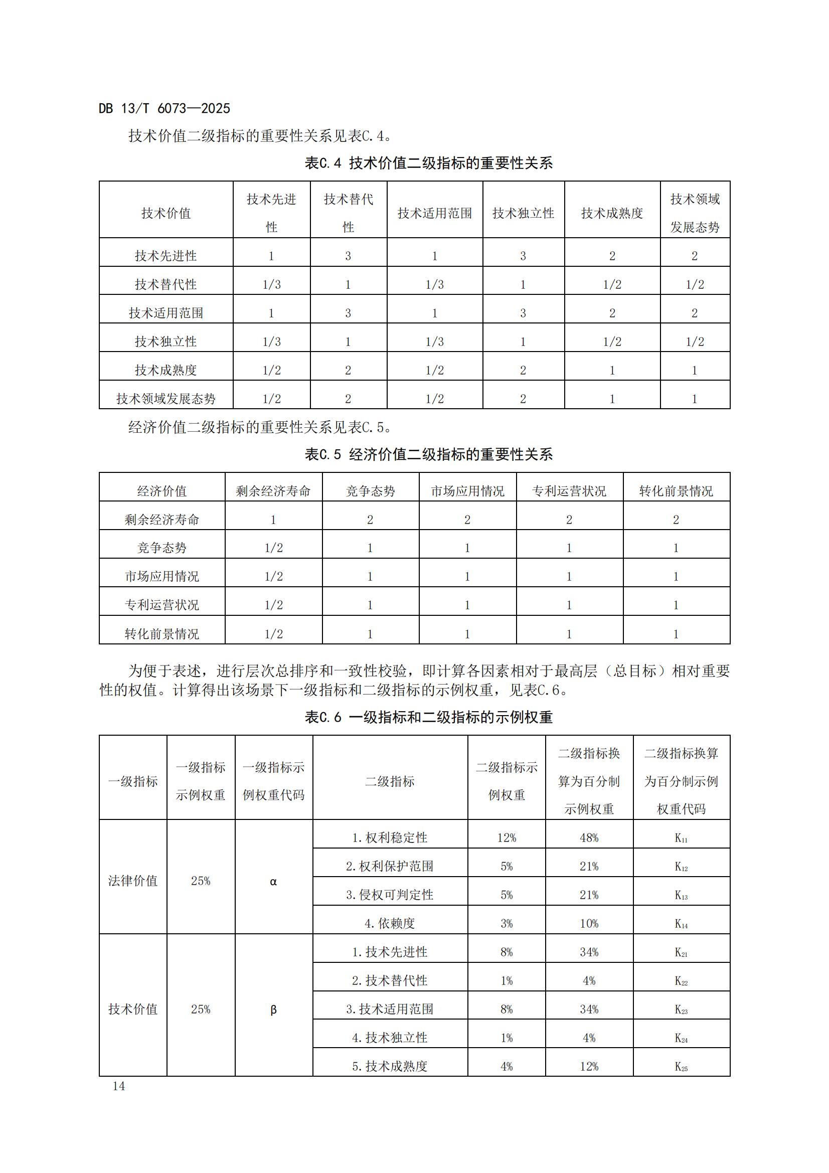 6073-專利分類分級管理指南_18